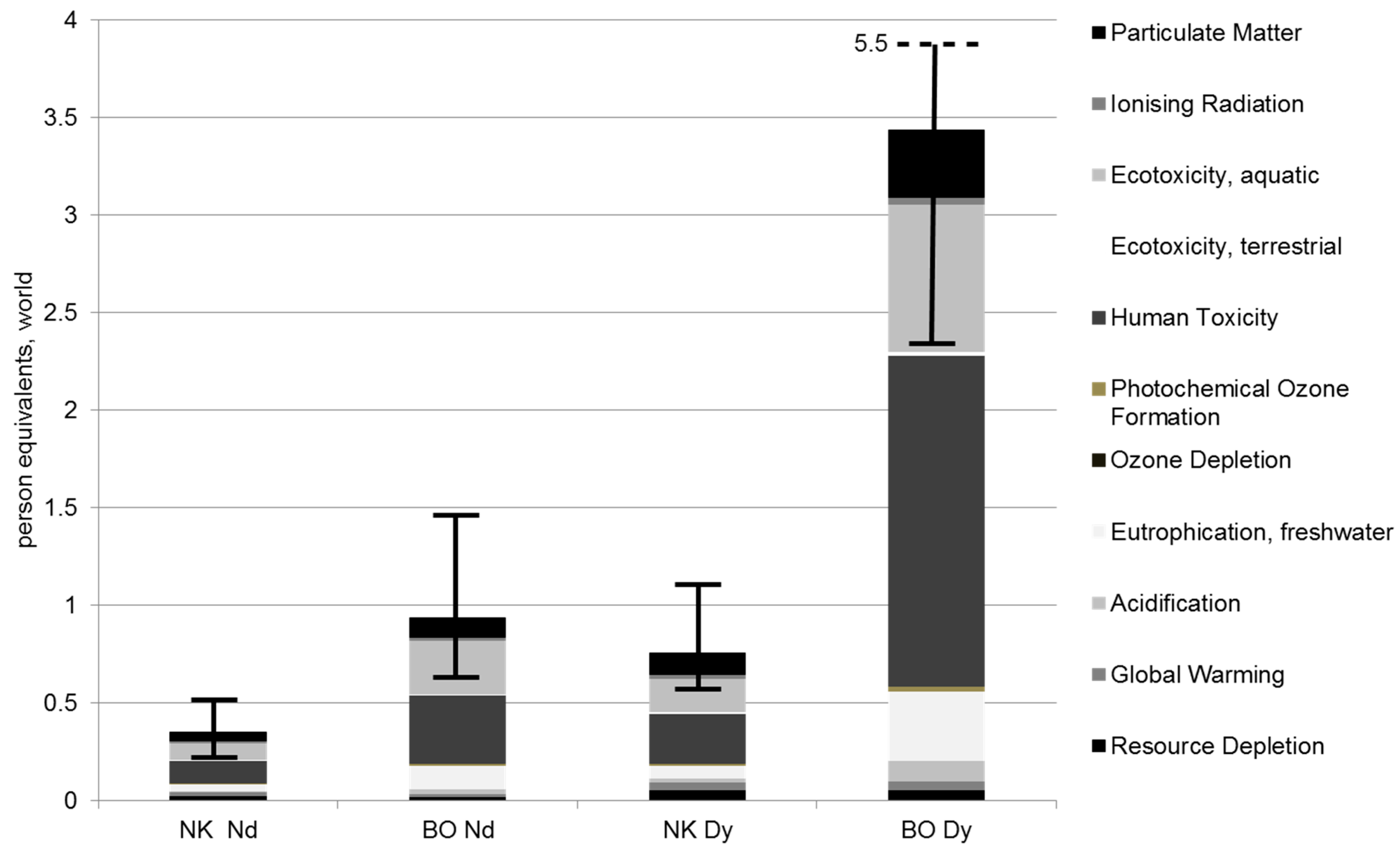 Resources 05 00032 g006