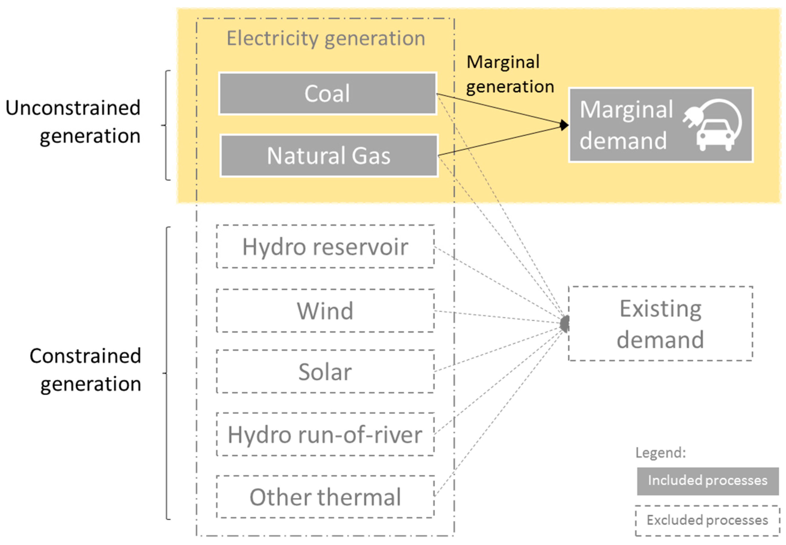 Resources 05 00041 g002