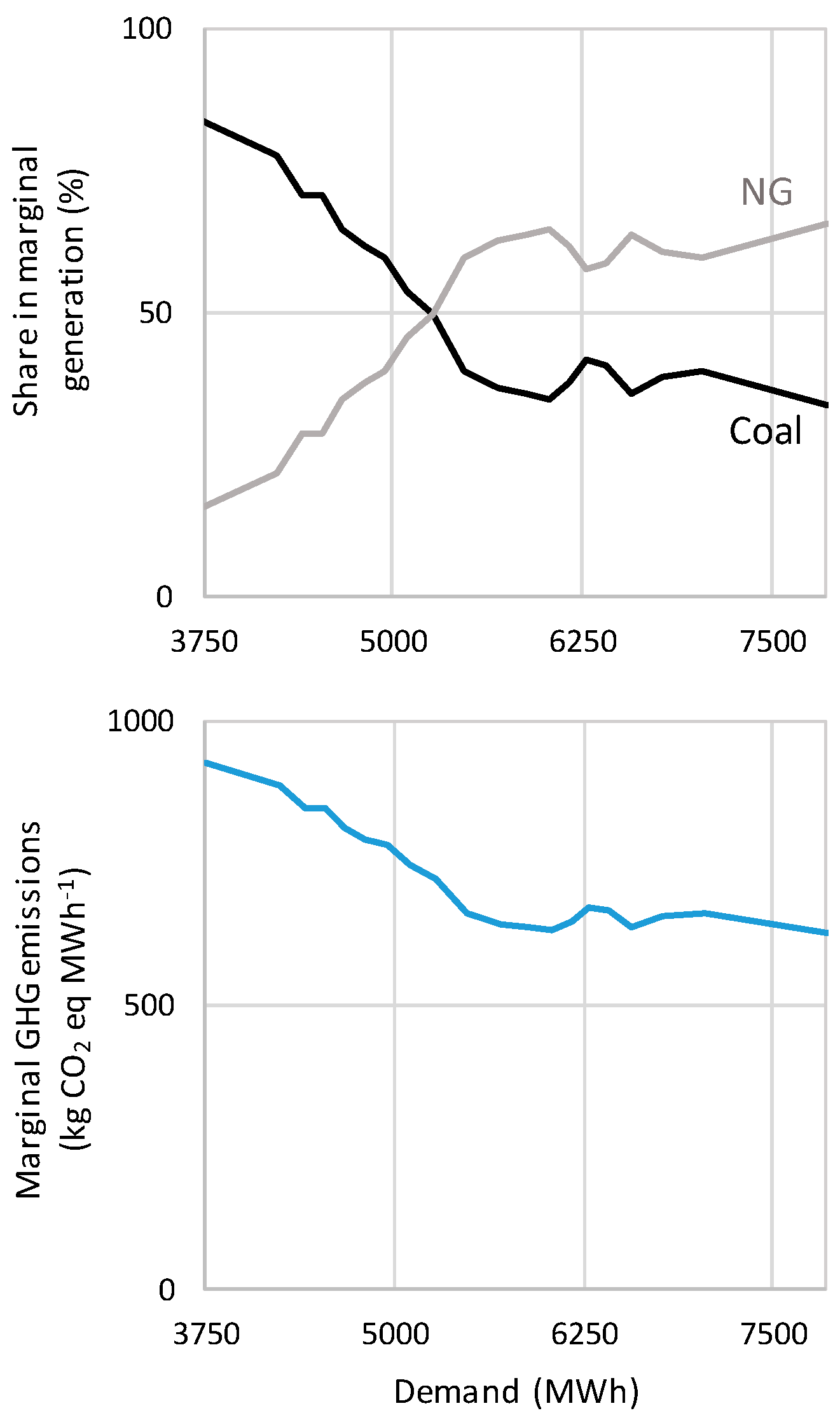Resources 05 00041 g005