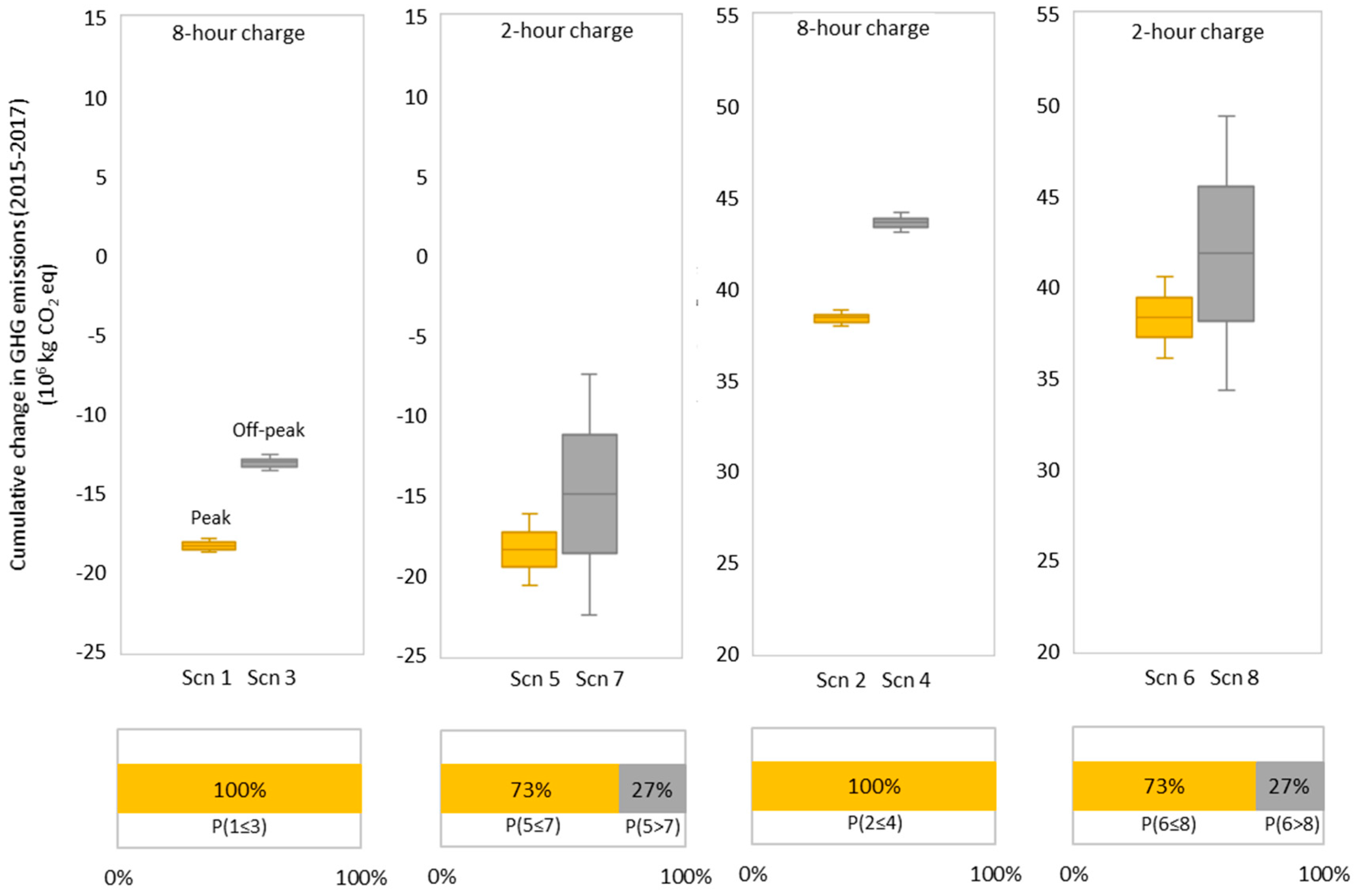 Resources 05 00041 g008