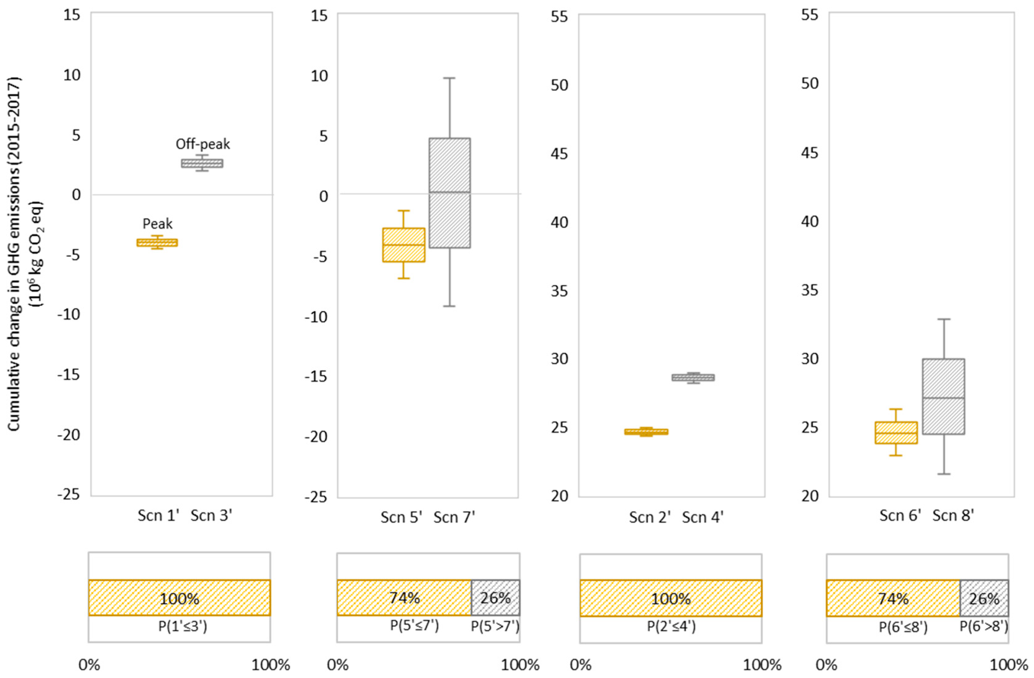 Resources 05 00041 g009