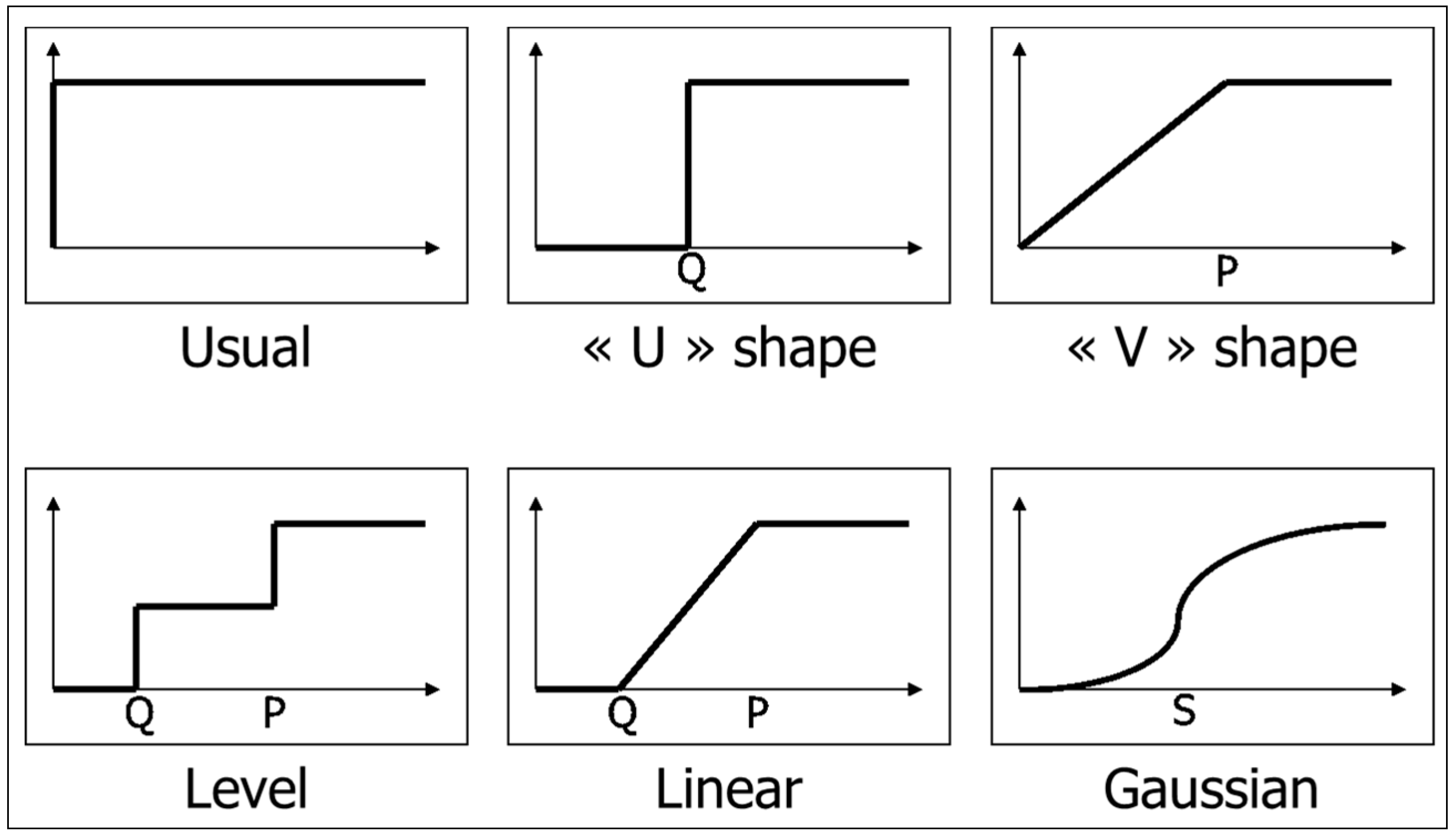 Resources 05 00042 g002