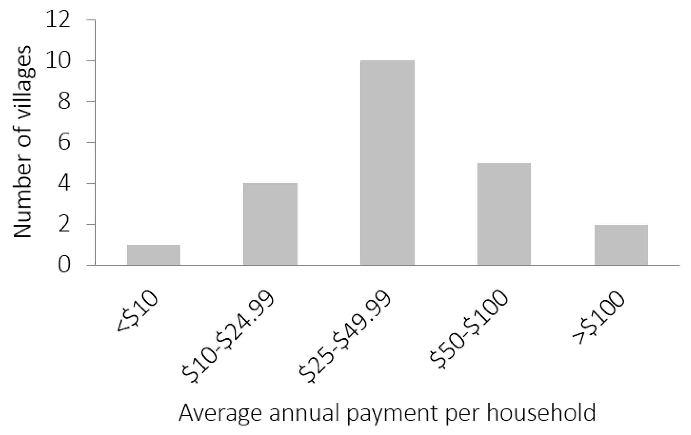 Resources 05 00043 g002 550