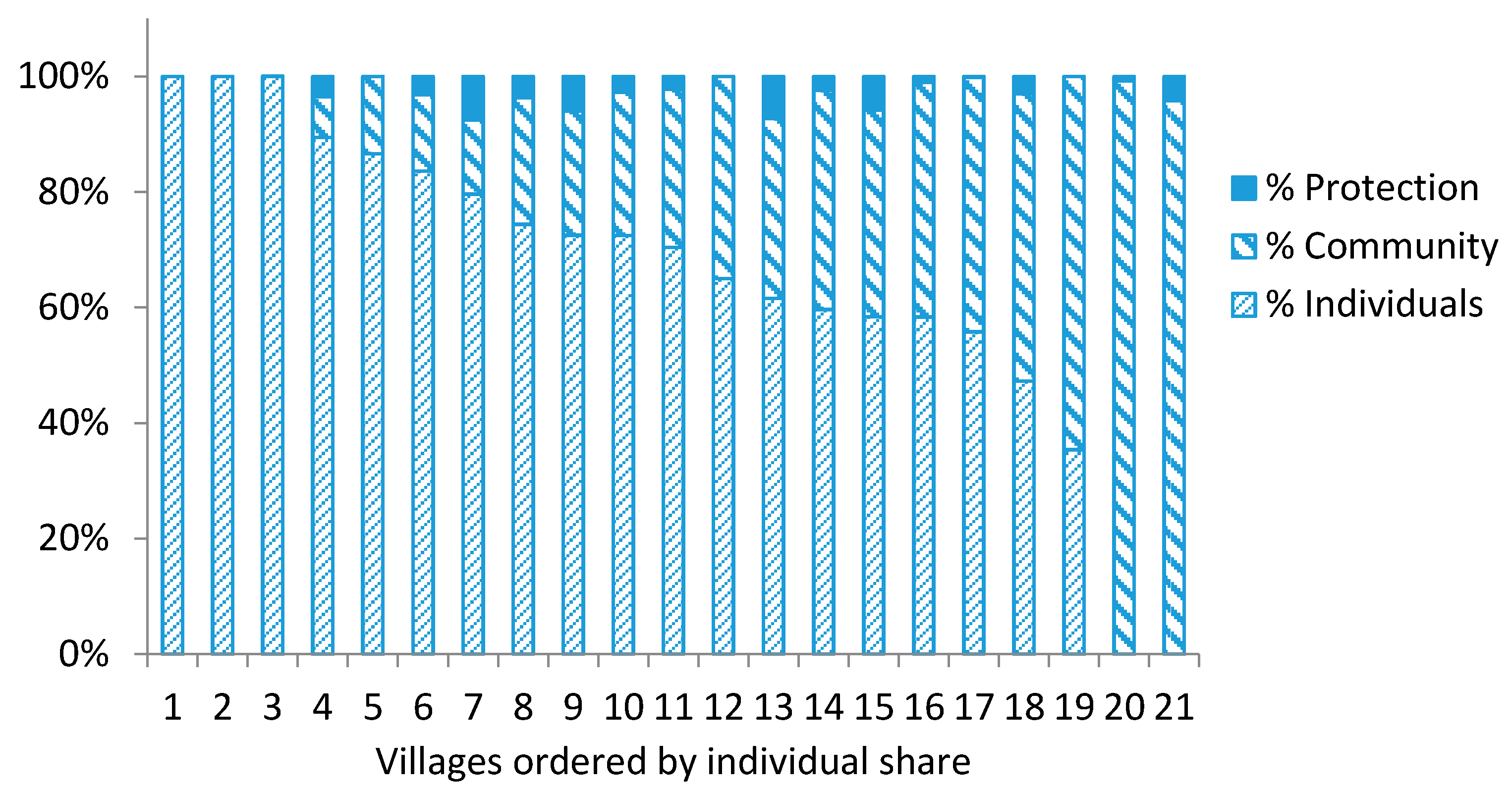 Resources 05 00043 g003 550