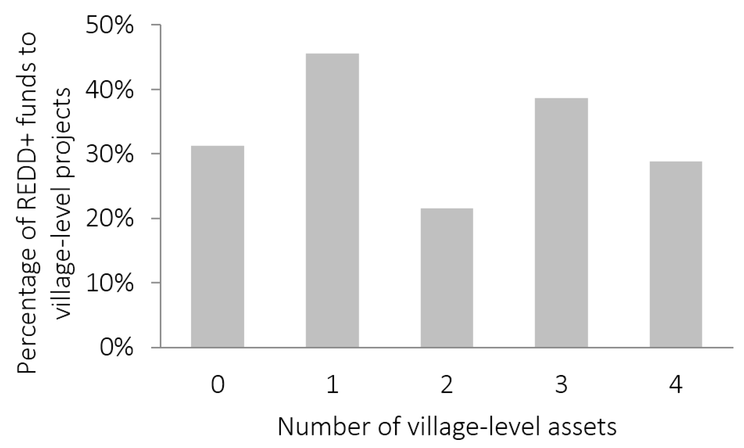 Resources 05 00043 g004 550