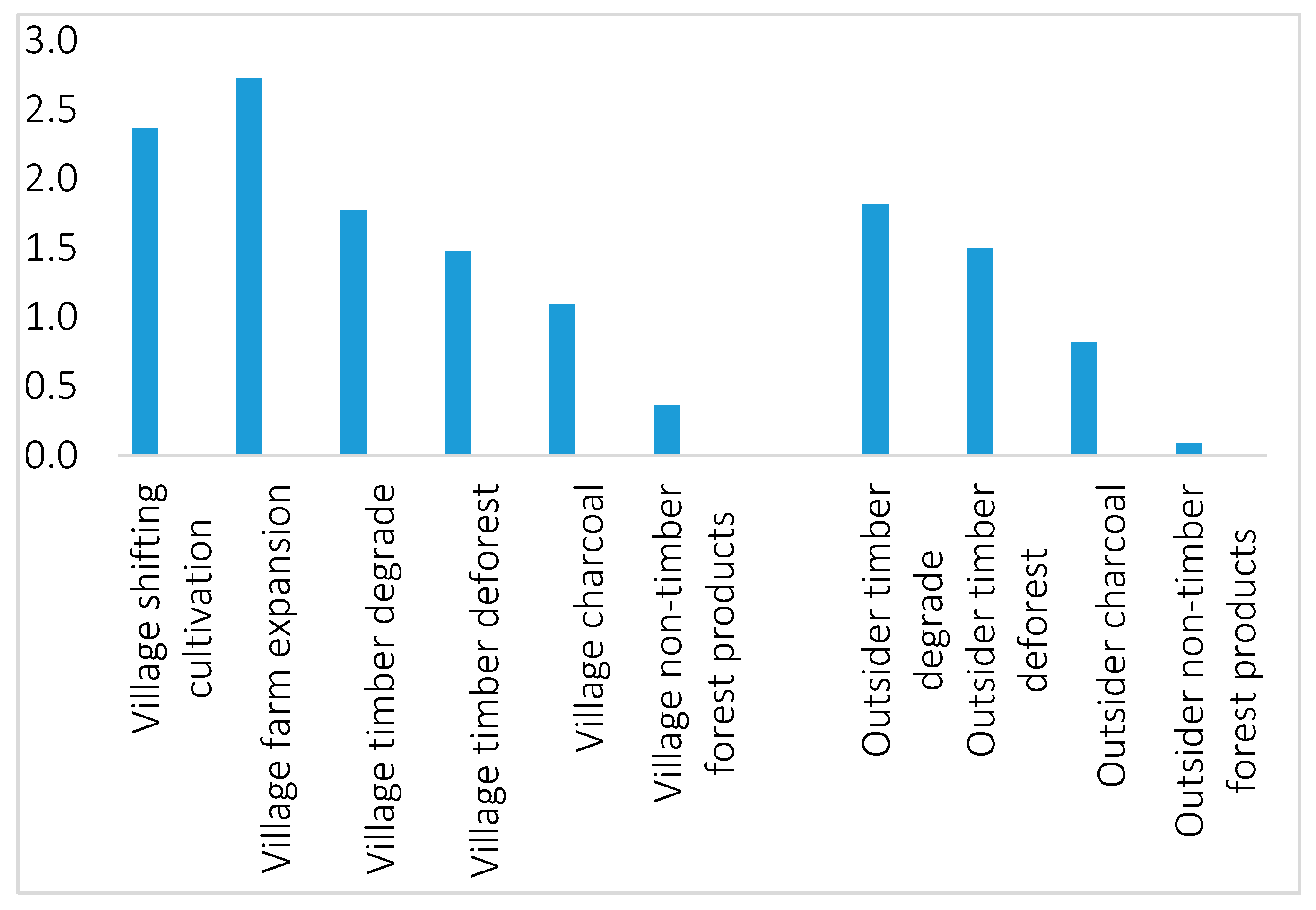 Resources 05 00043 g005 550