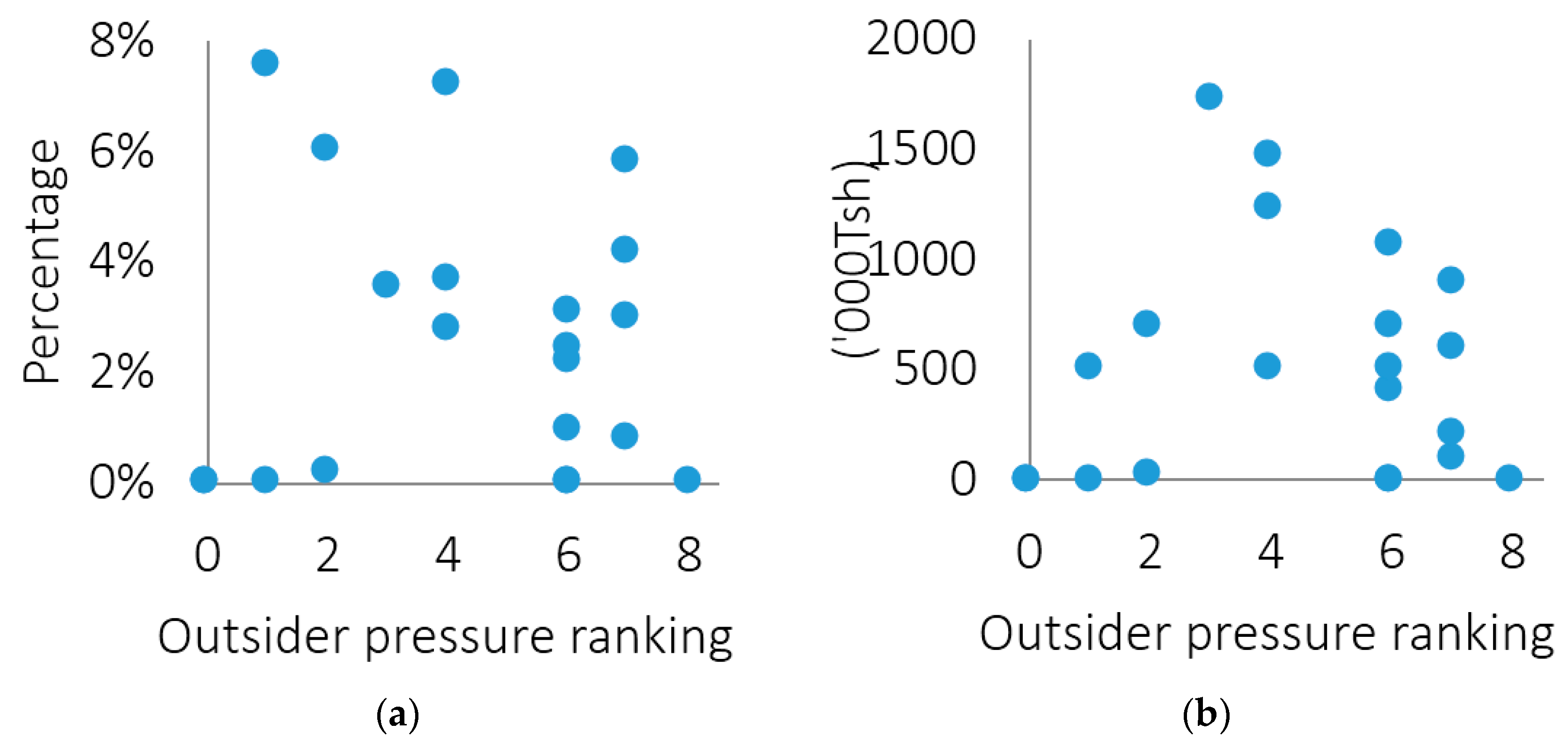 Resources 05 00043 g006 550