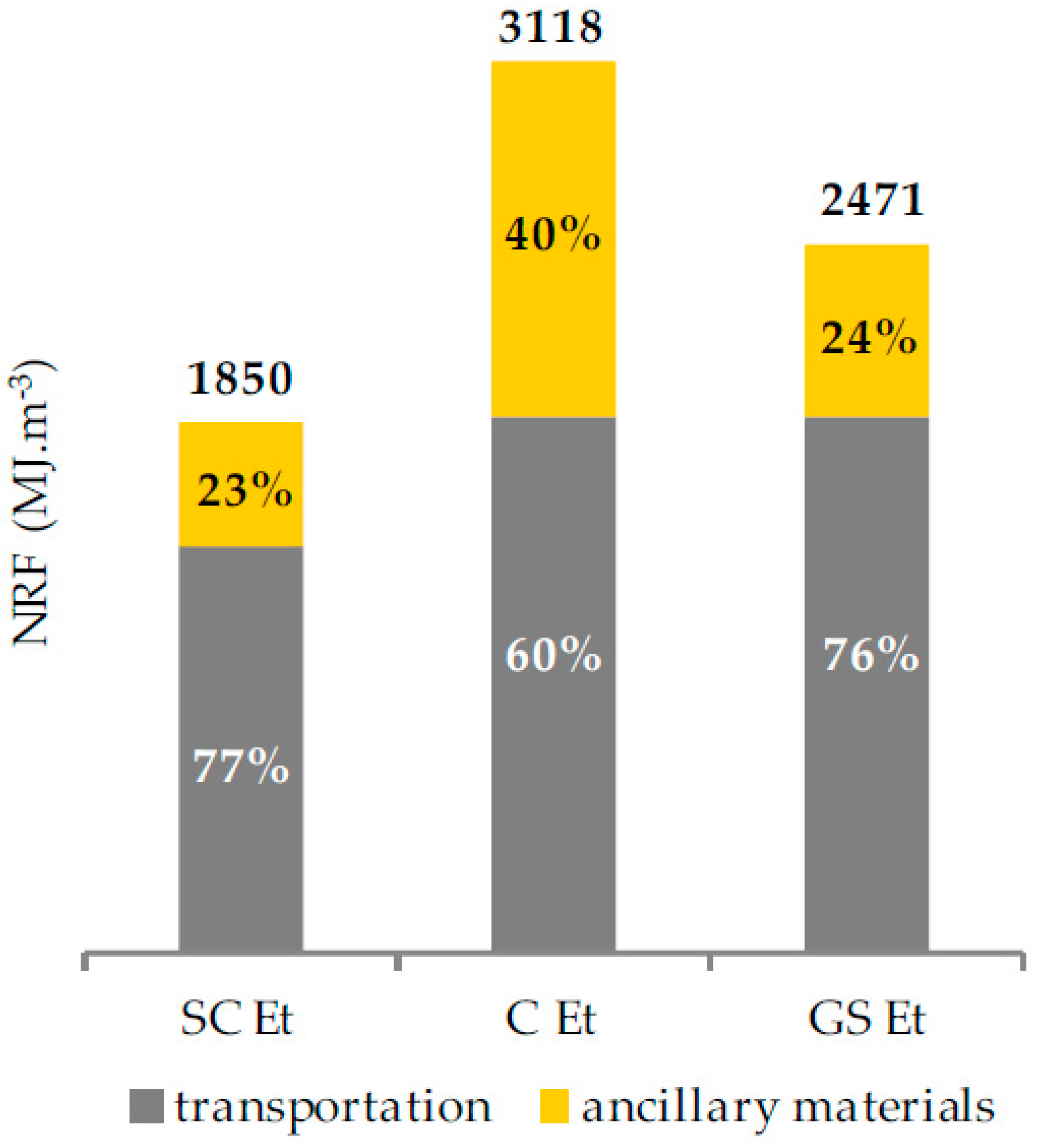 Resources 06 00001 g002
