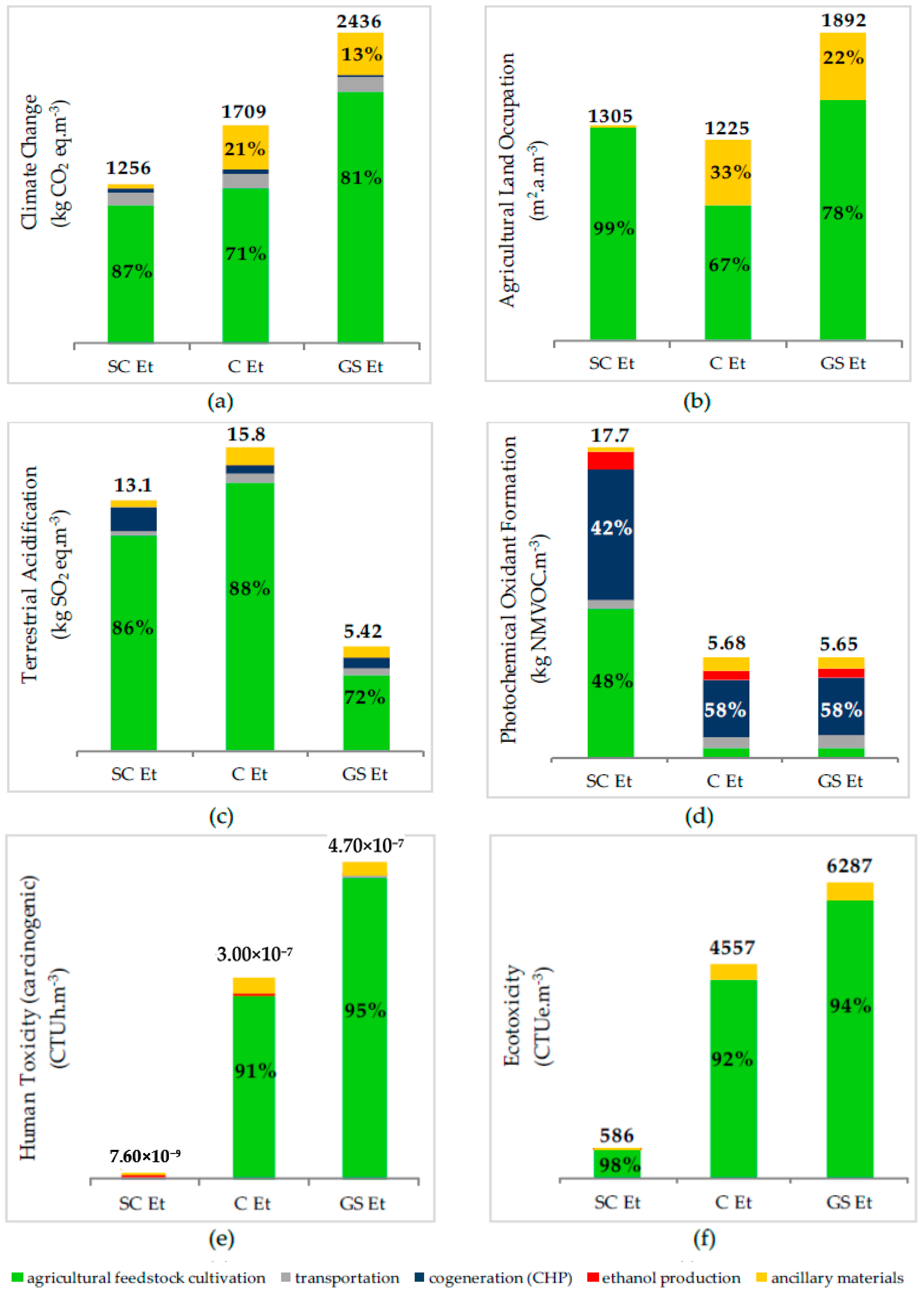 Resources 06 00001 g003