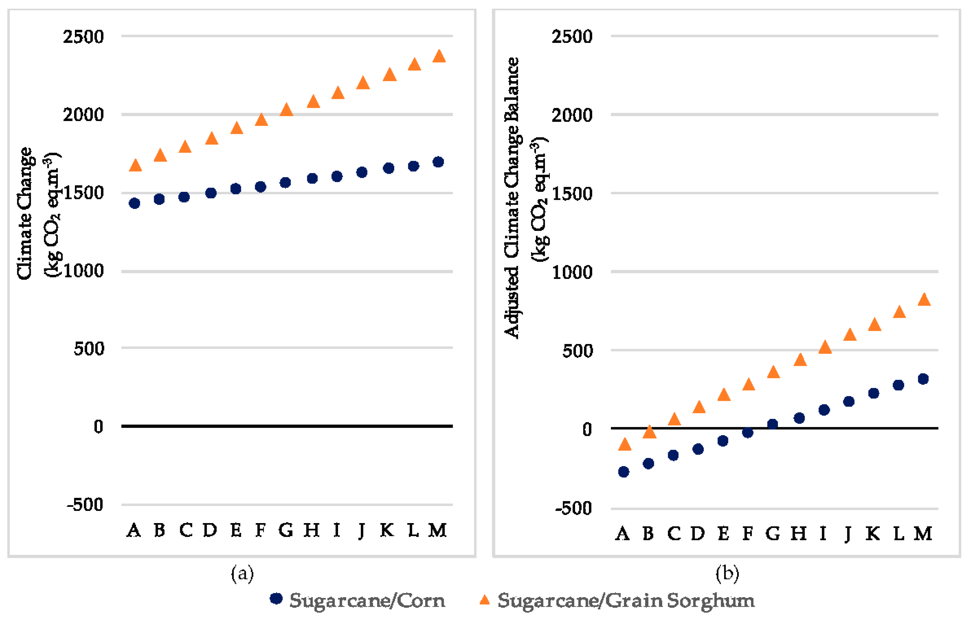 Resources 06 00001 g007