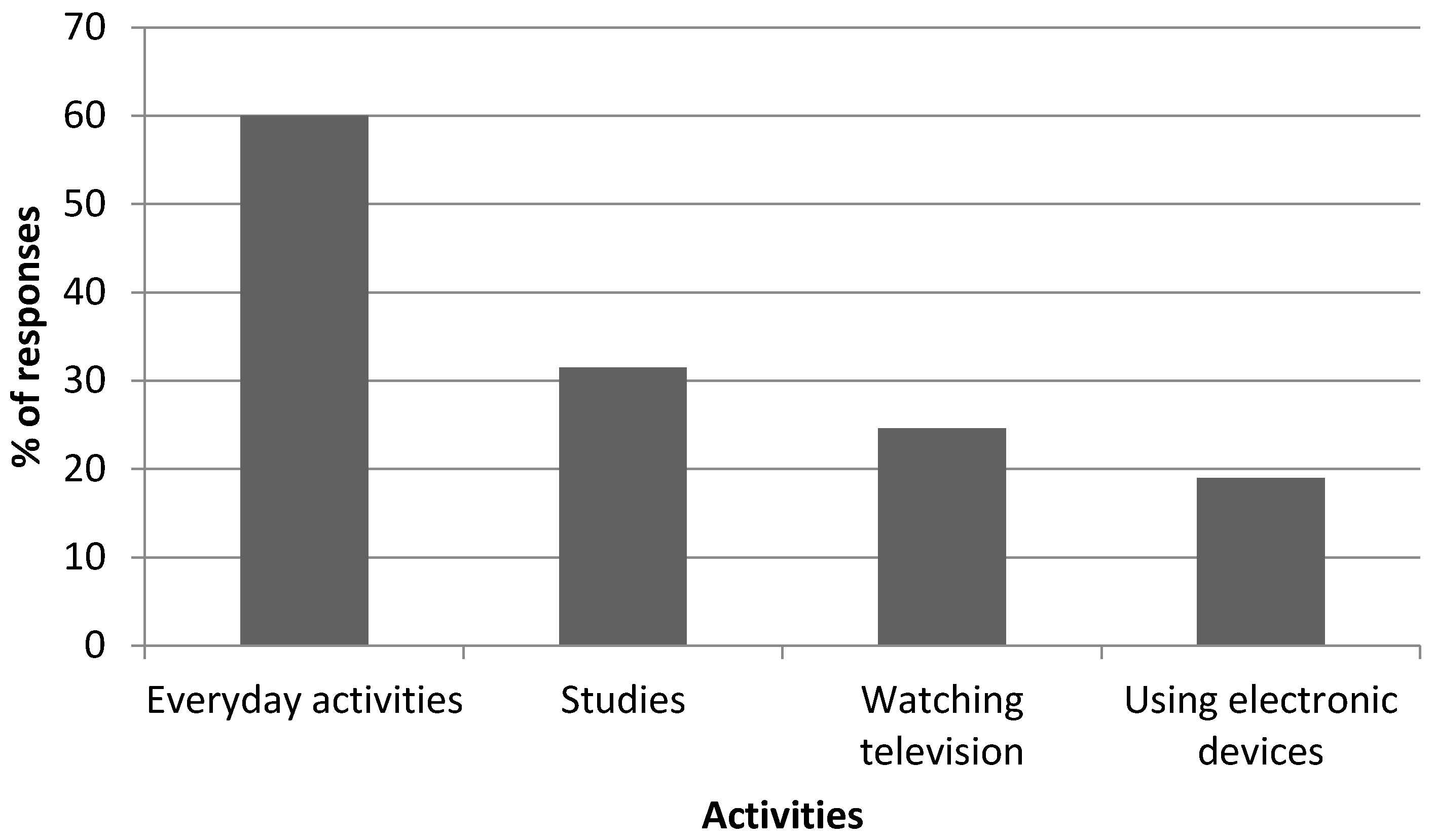 Resources 06 00003 g001 550
