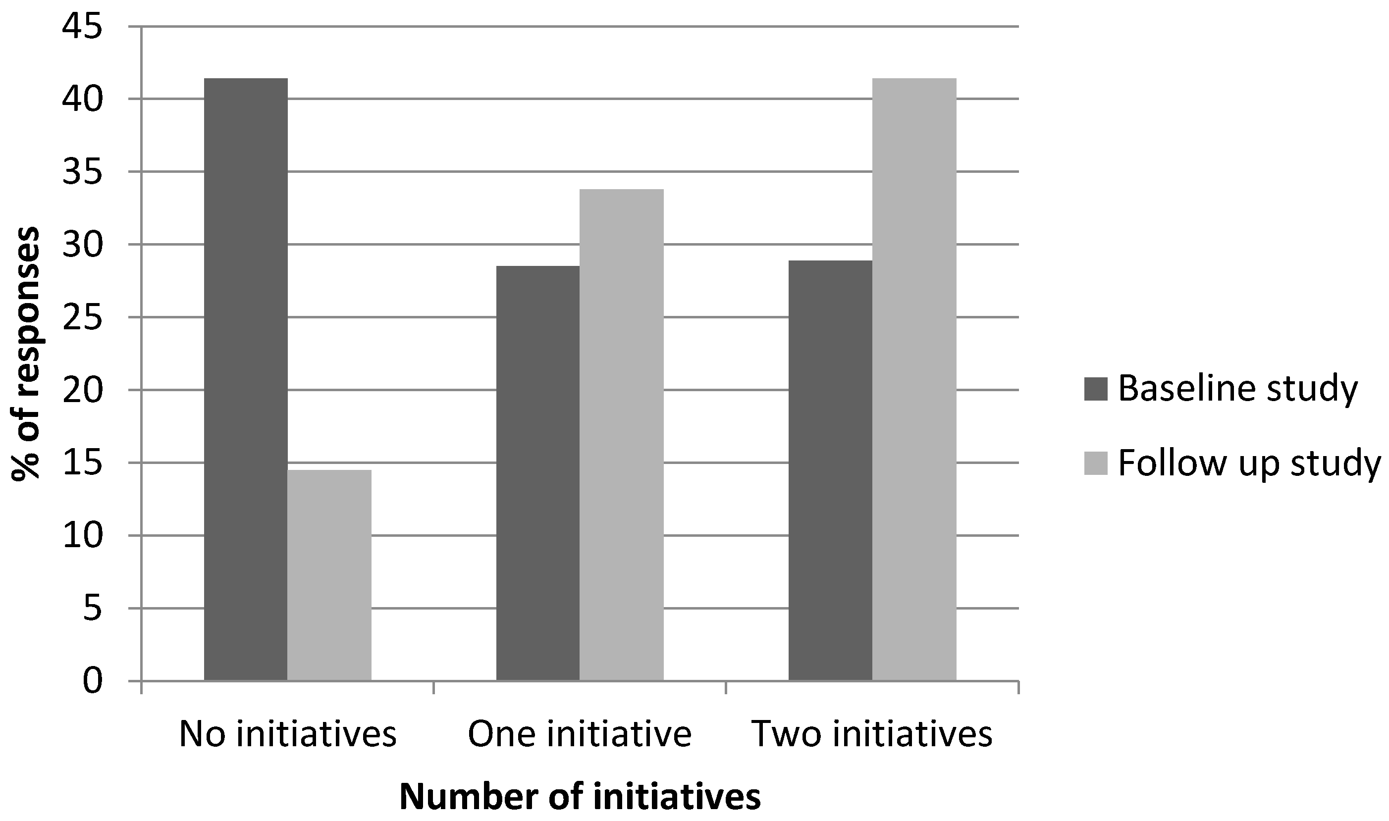 Resources 06 00003 g002 550