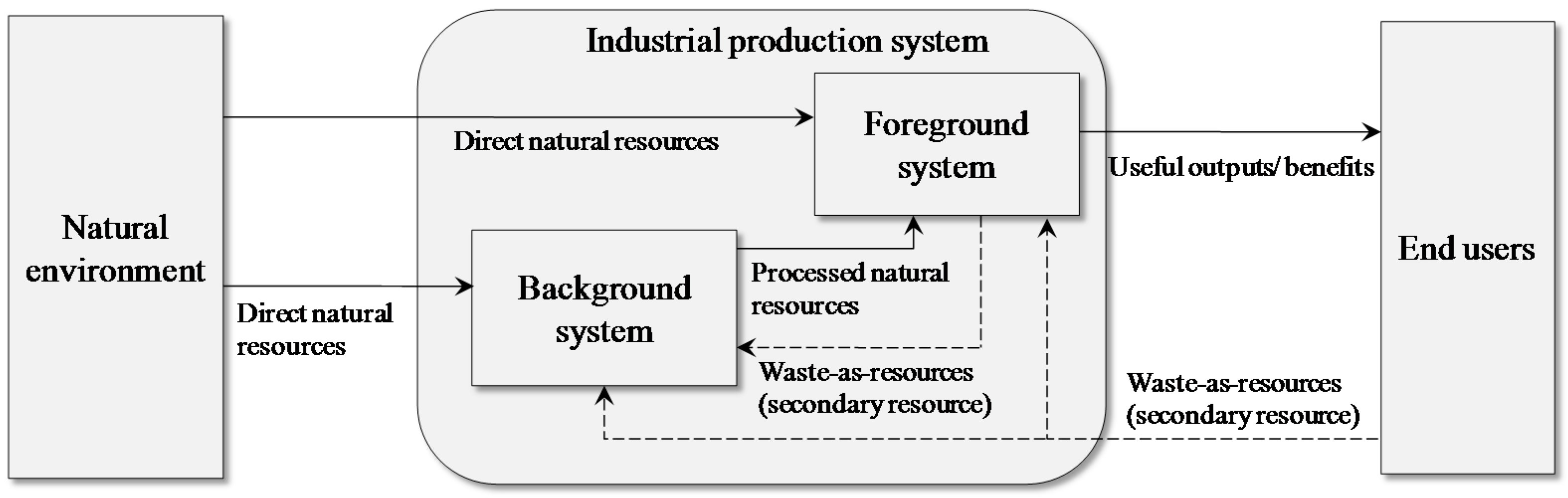 Resources 06 00005 g001