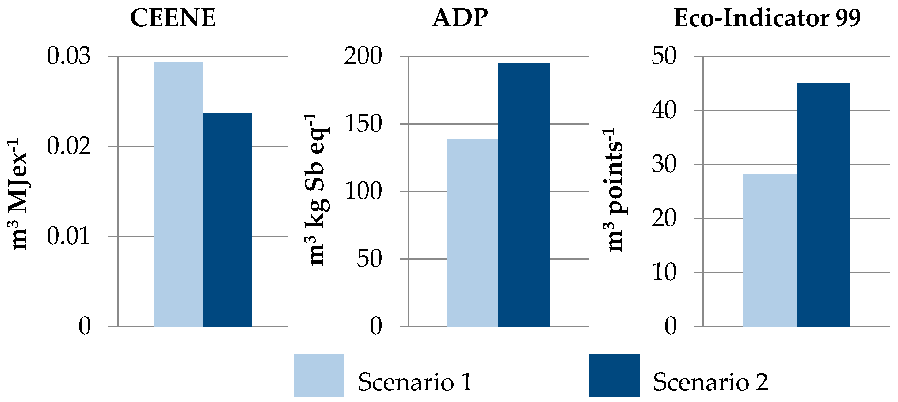 Resources 06 00005 g003