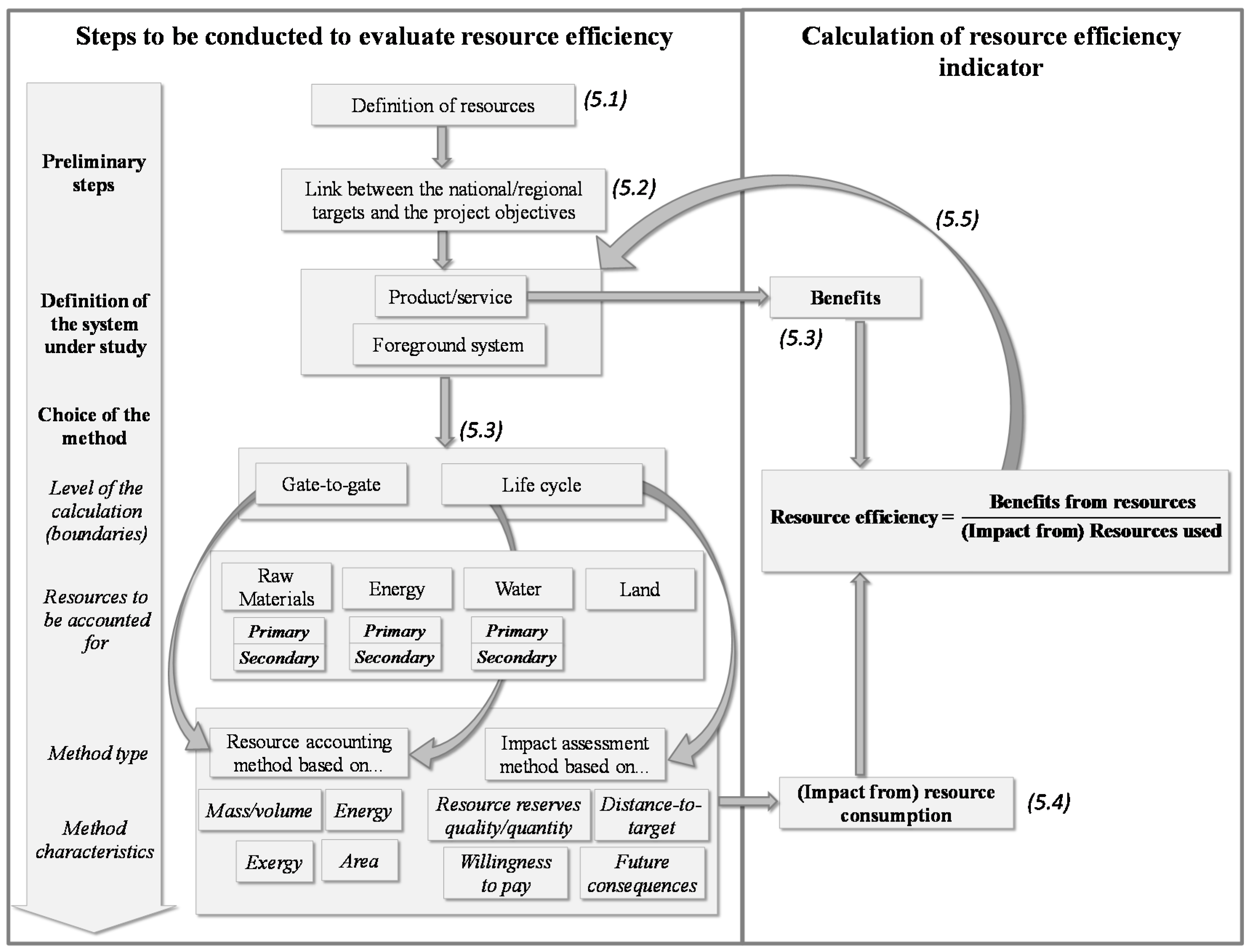 Resources 06 00005 g004
