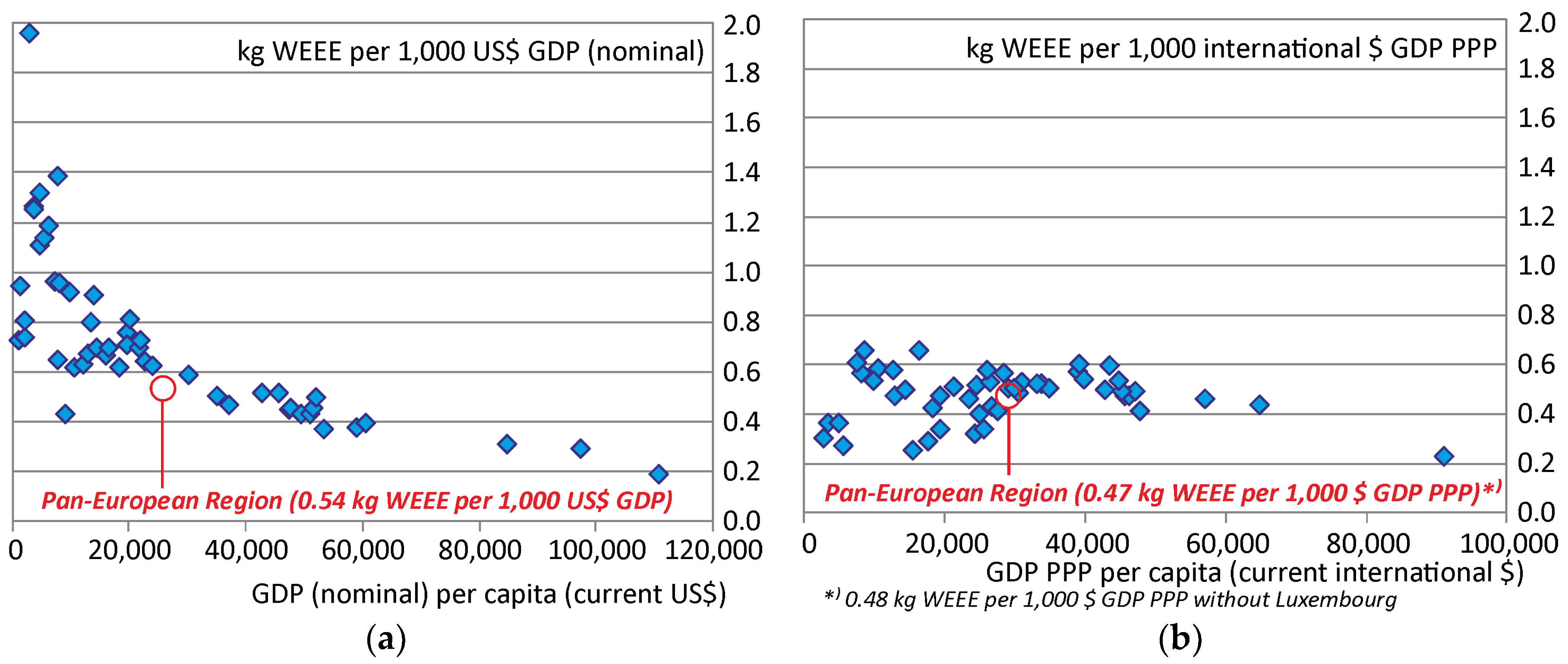 Resources 06 00015 g003