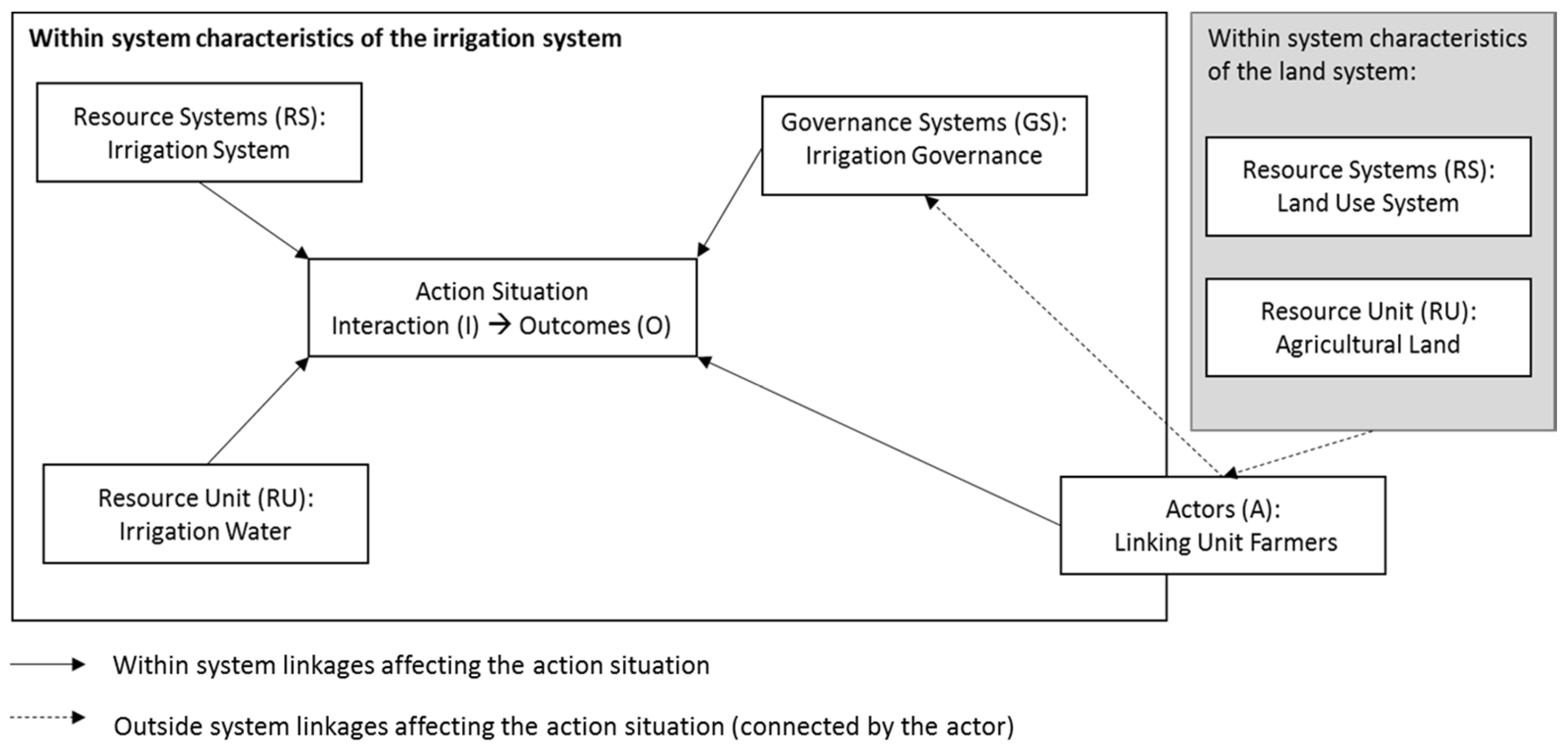 Resources 06 00028 g003 550