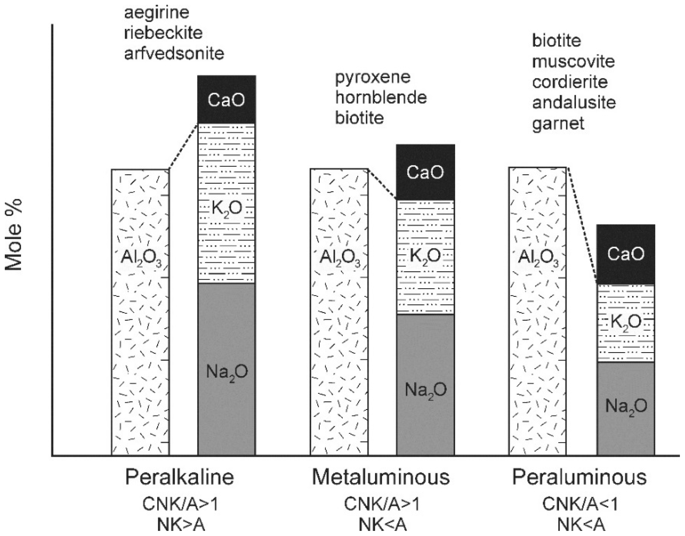 Resources 06 00034 g002 550
