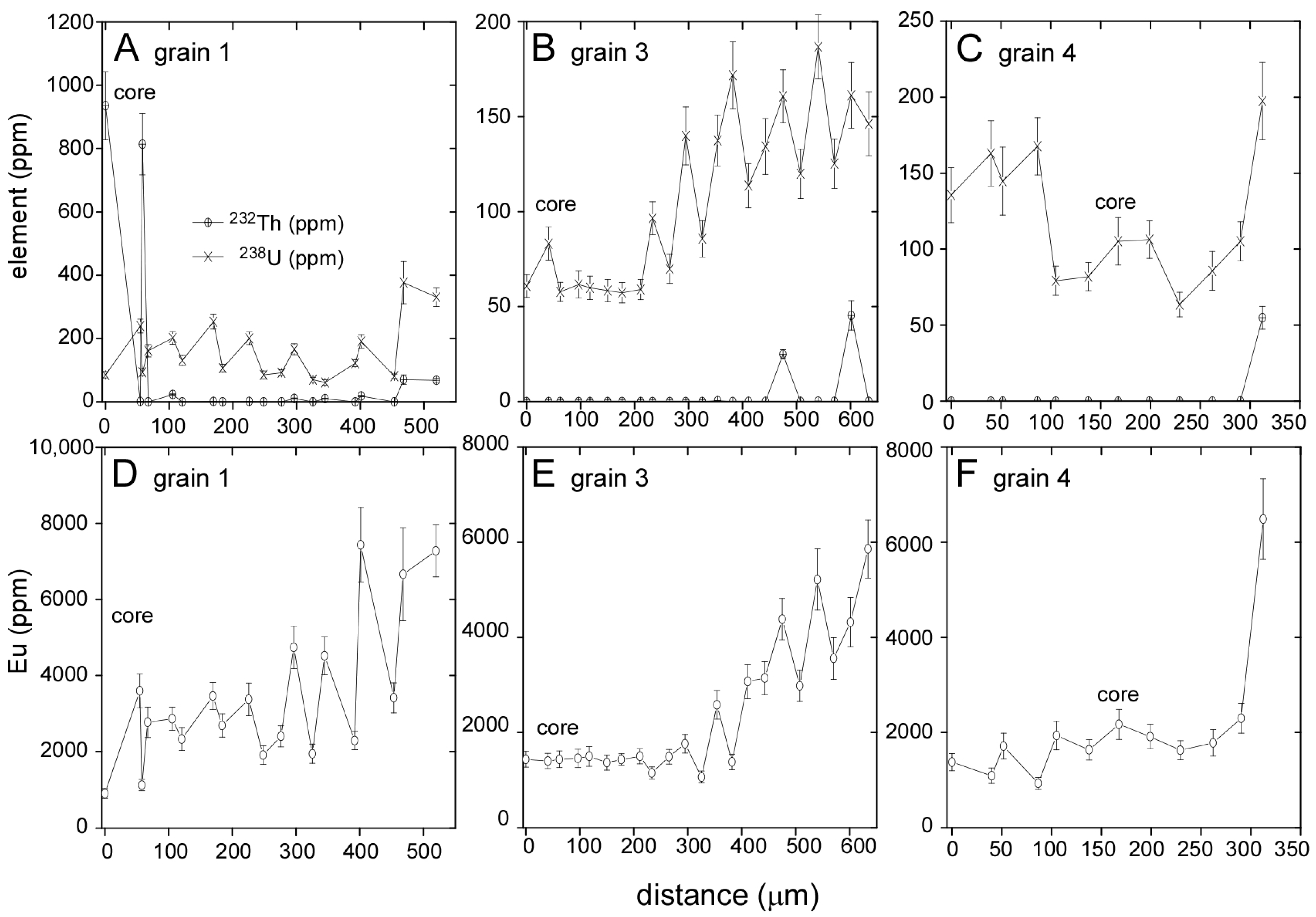 Resources 06 00036 g008