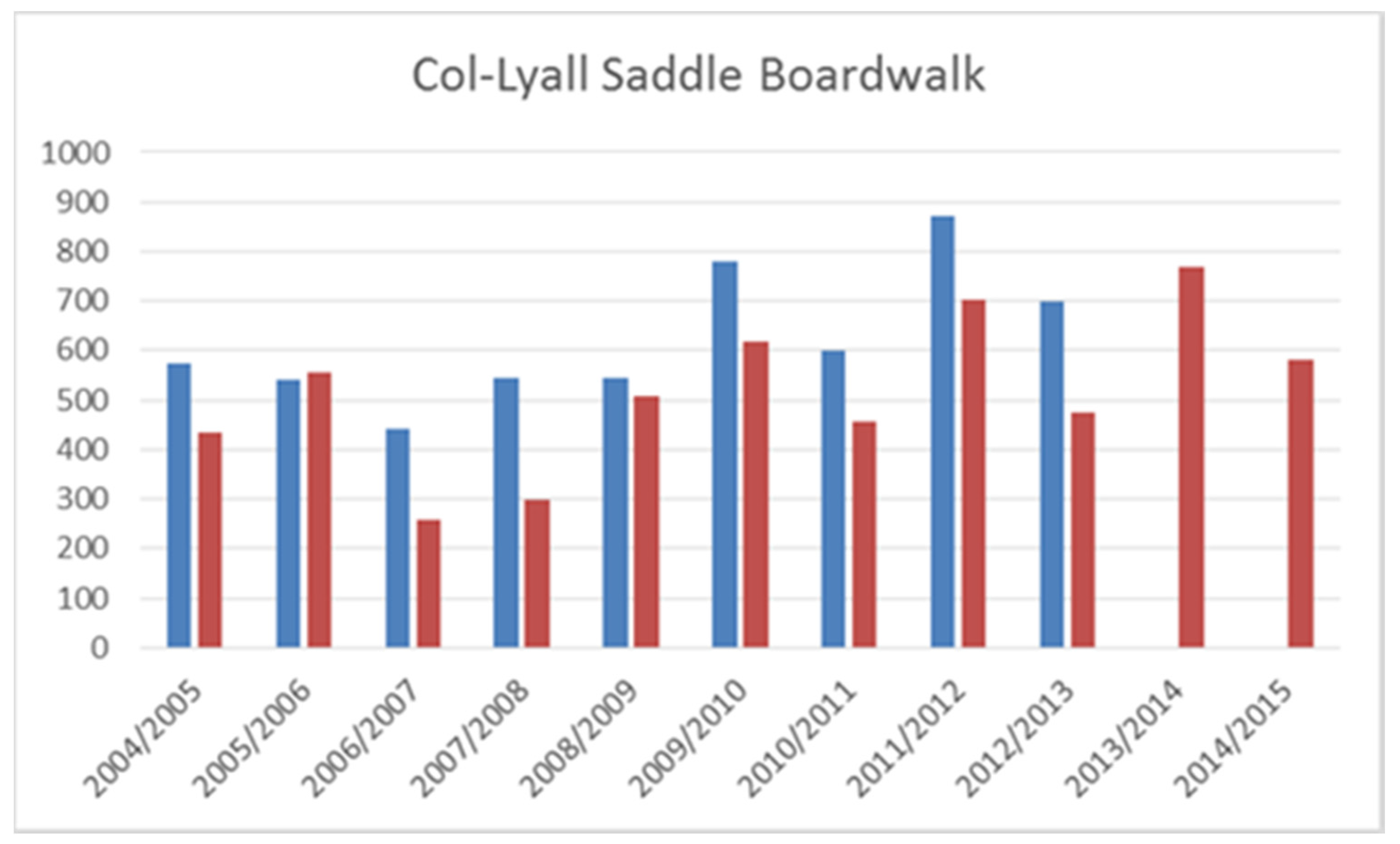 Resources 06 00038 g008