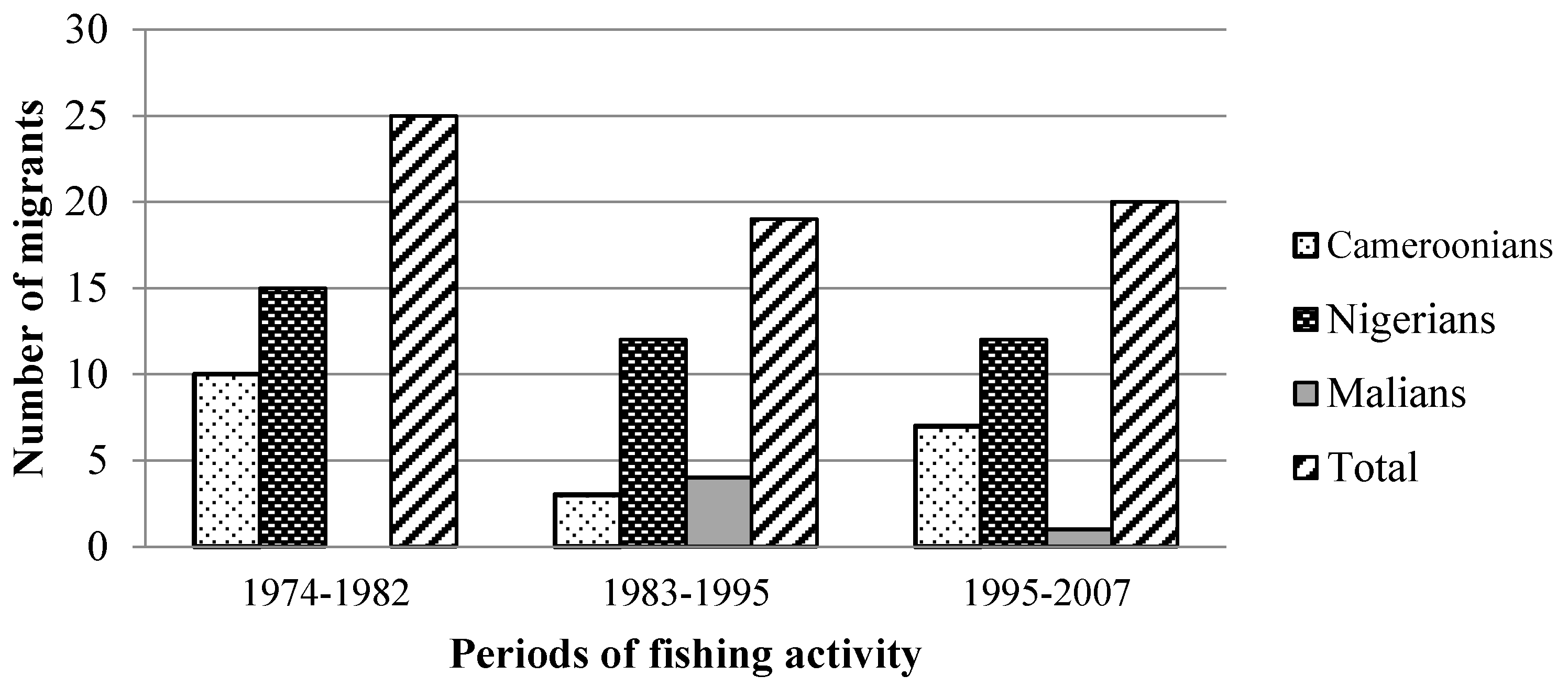 Resources 06 00041 g003 550