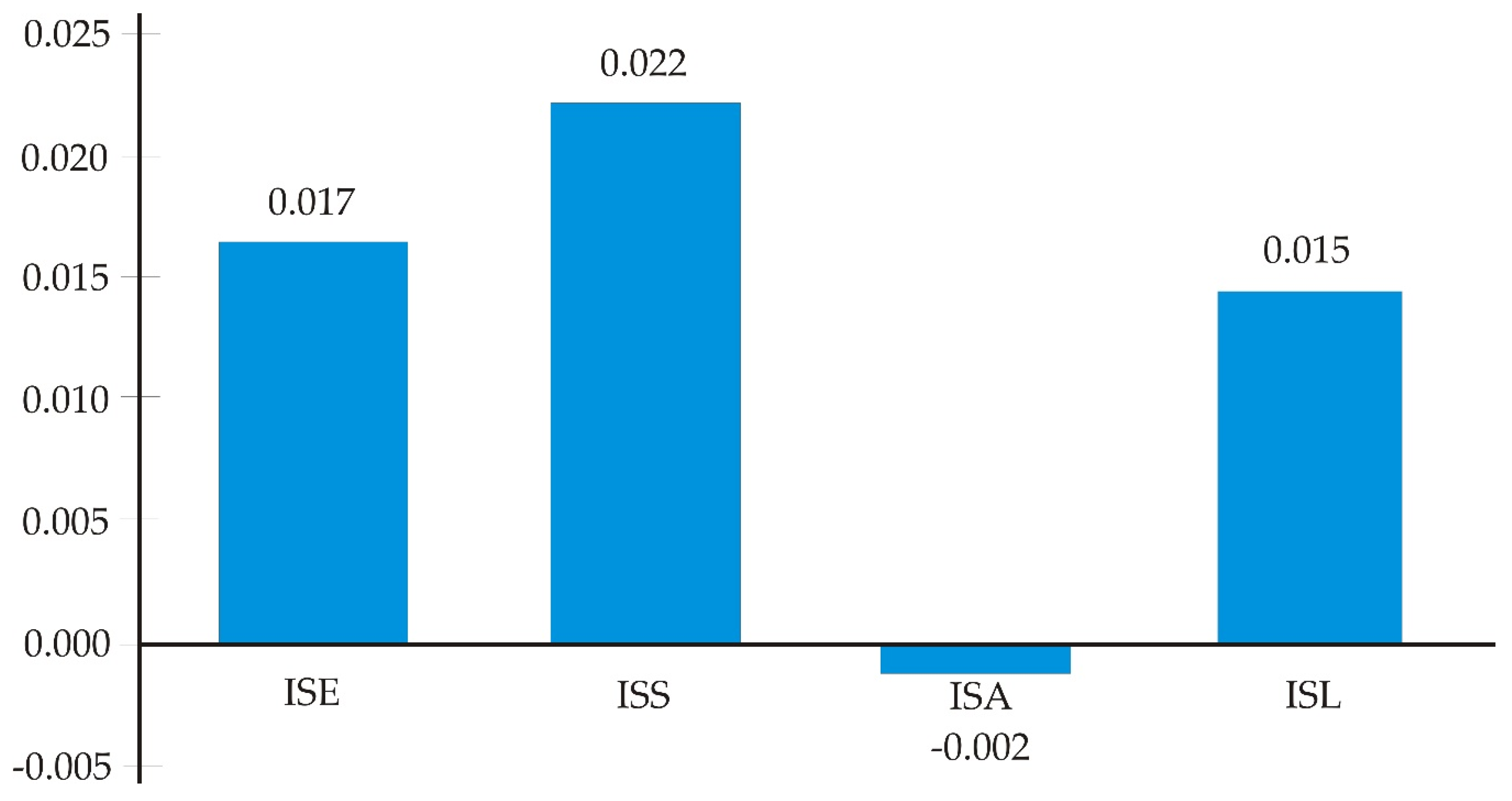 Resources 06 00042 g003