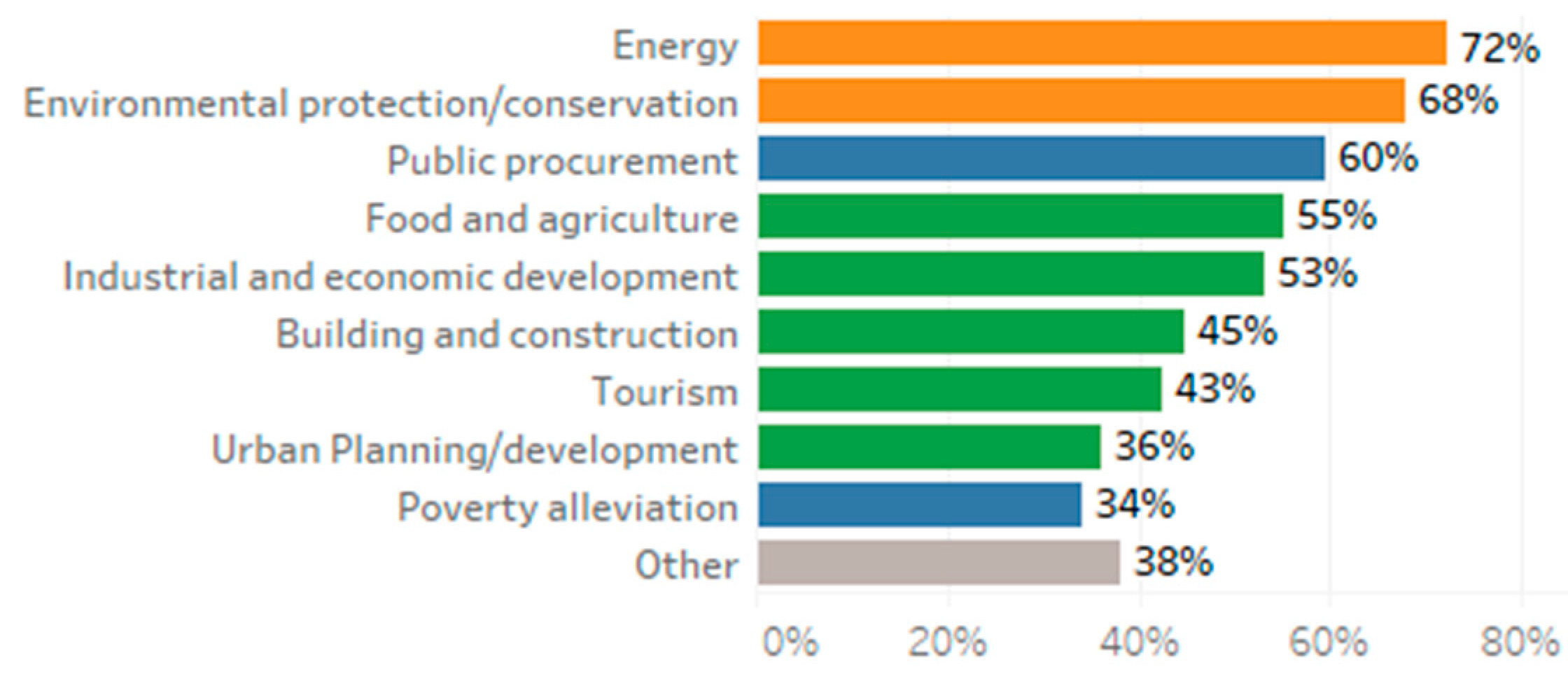 Culture & Trends - SCP Foundation on , Explored in 6 Charts