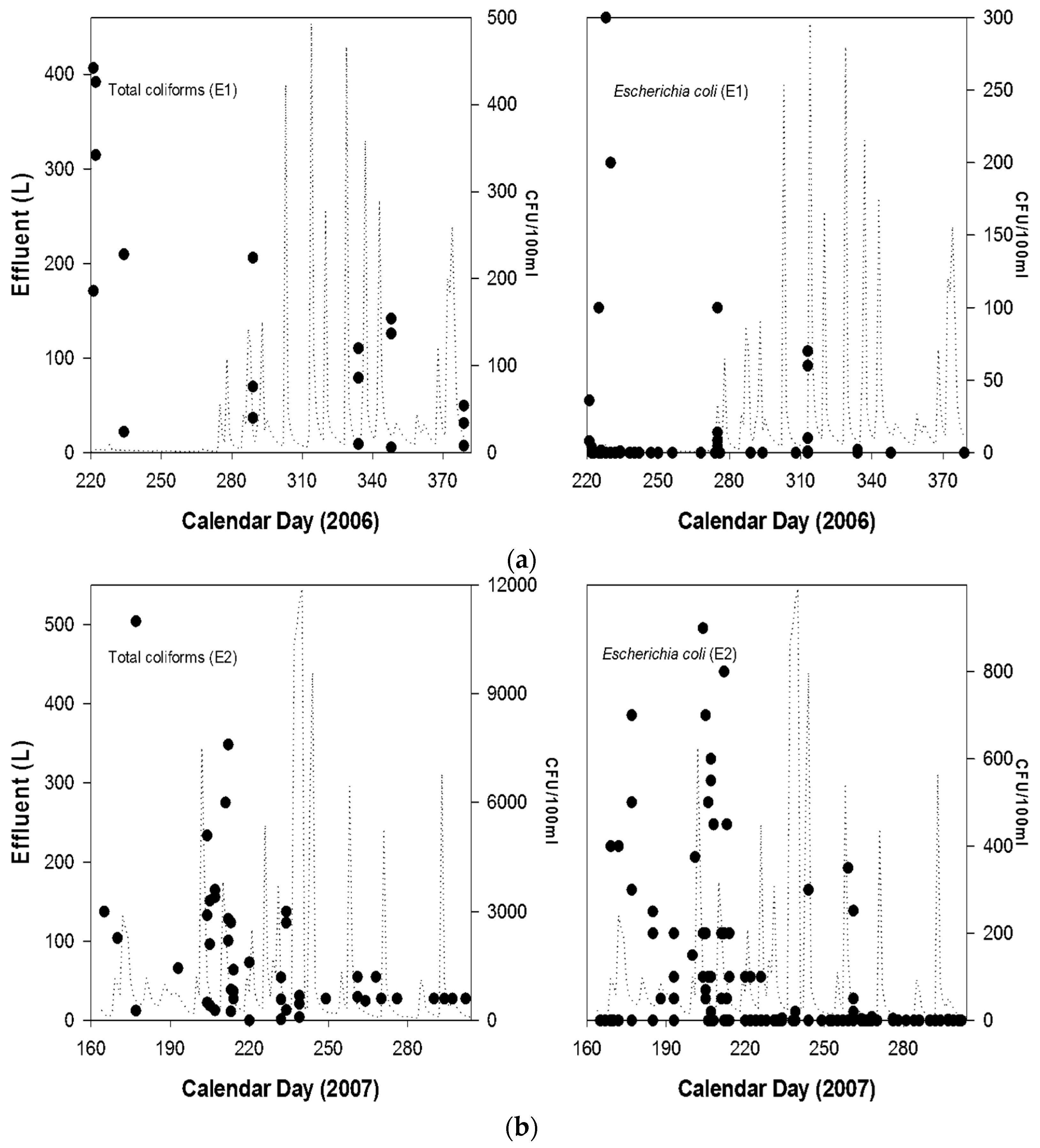Resources 06 00049 g002 550