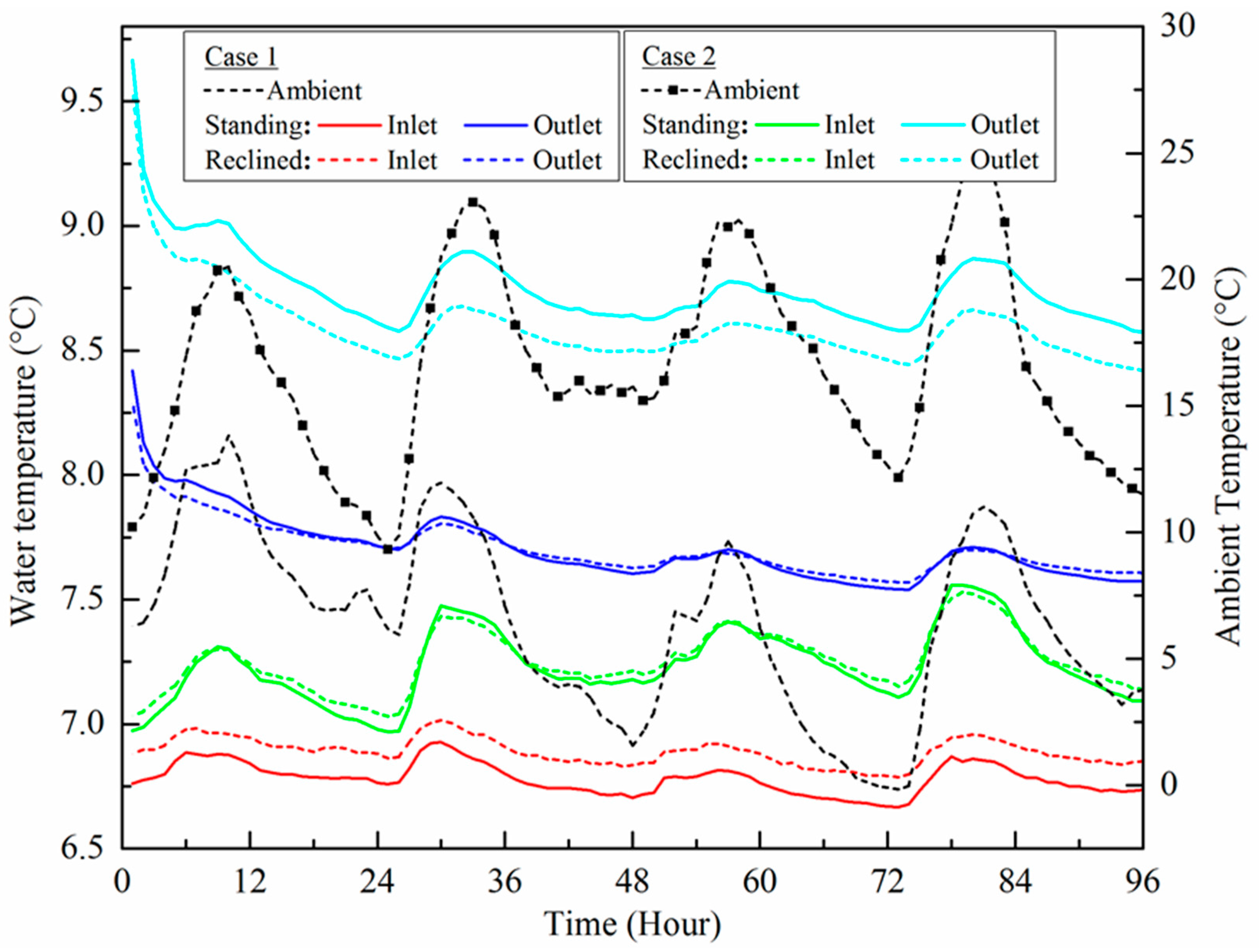 Resources 06 00056 g004