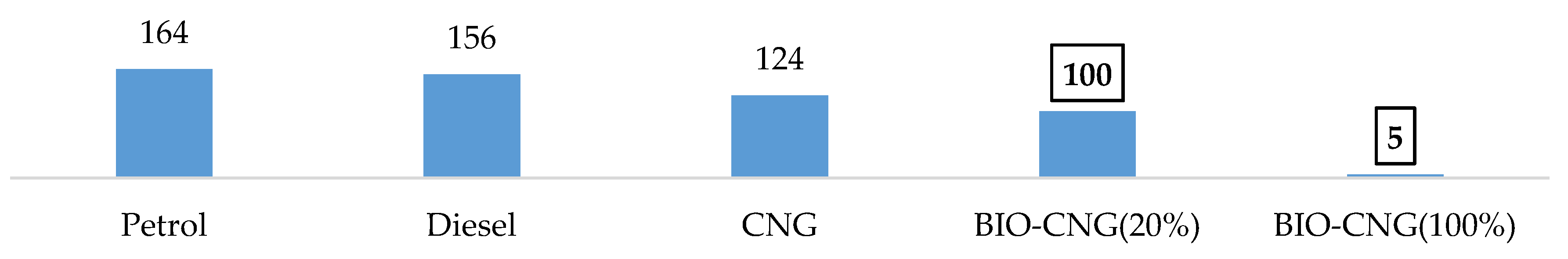 Resources 06 00058 g002 550