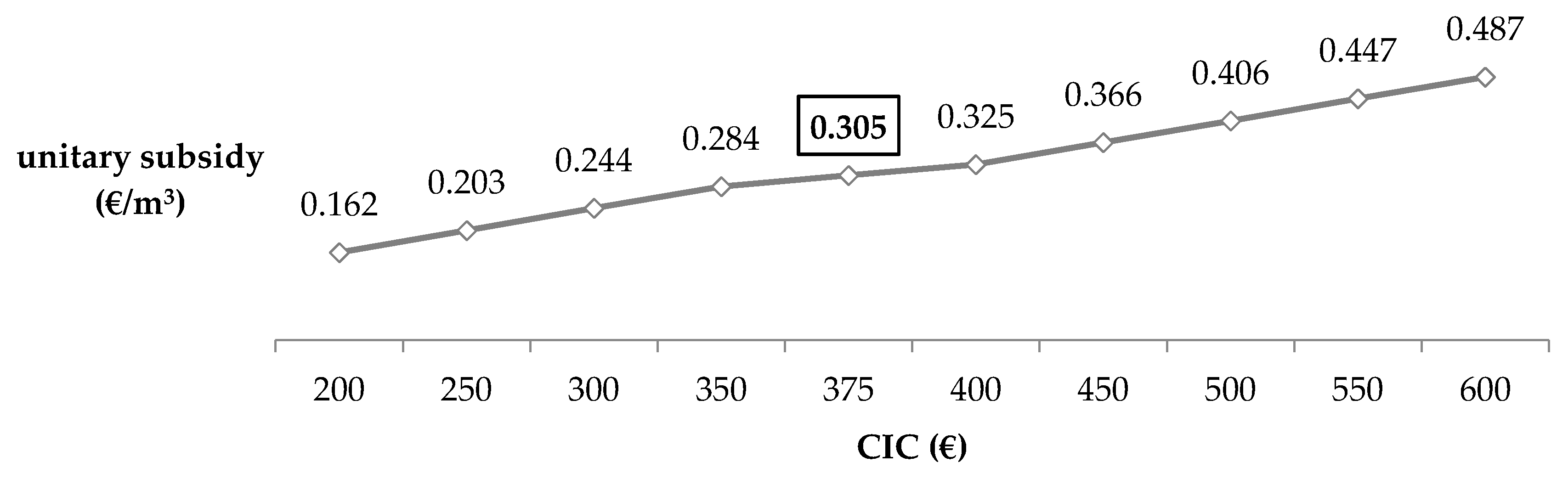 Resources 06 00058 g003 550