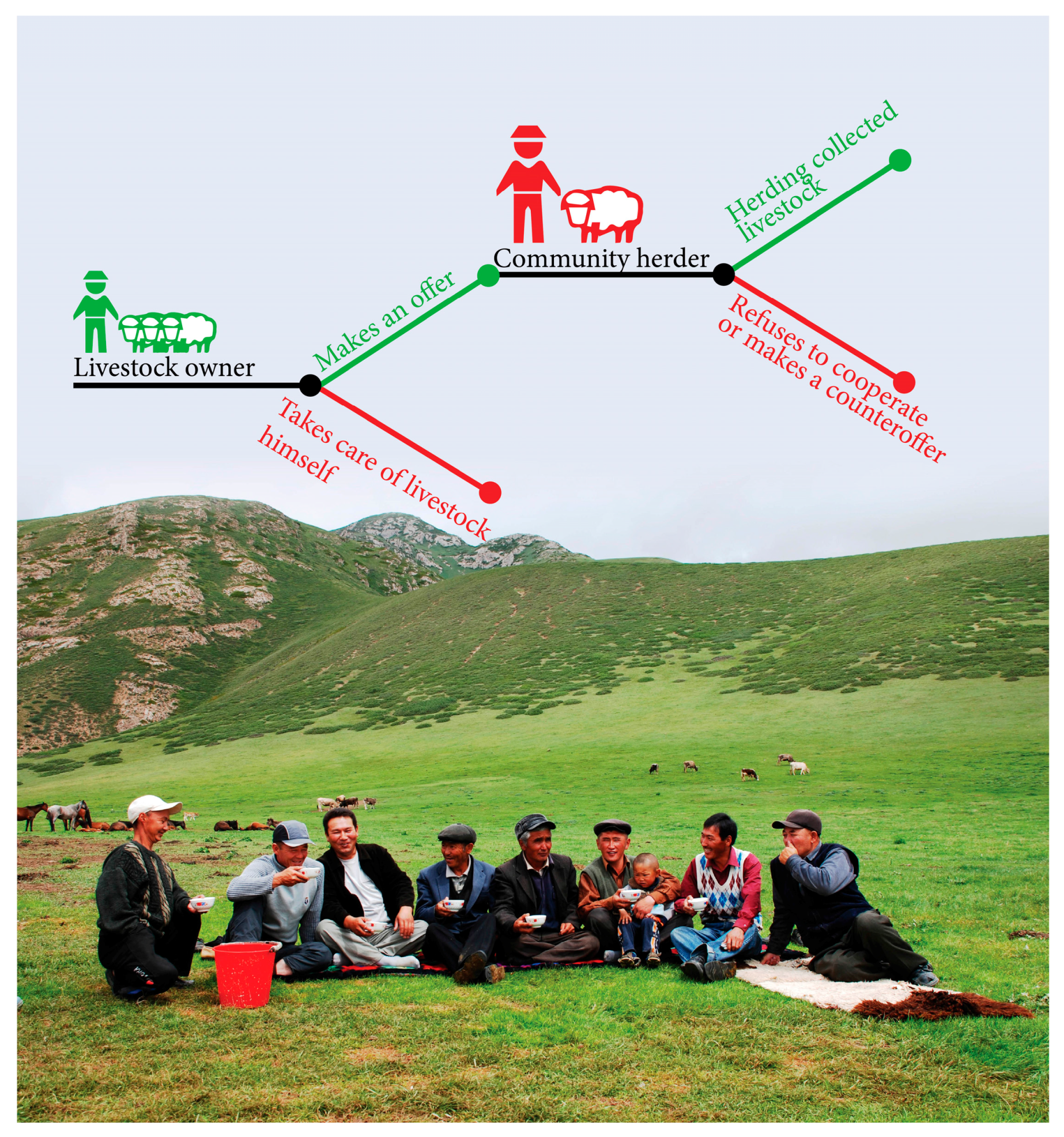 Resources 06 00071 g001