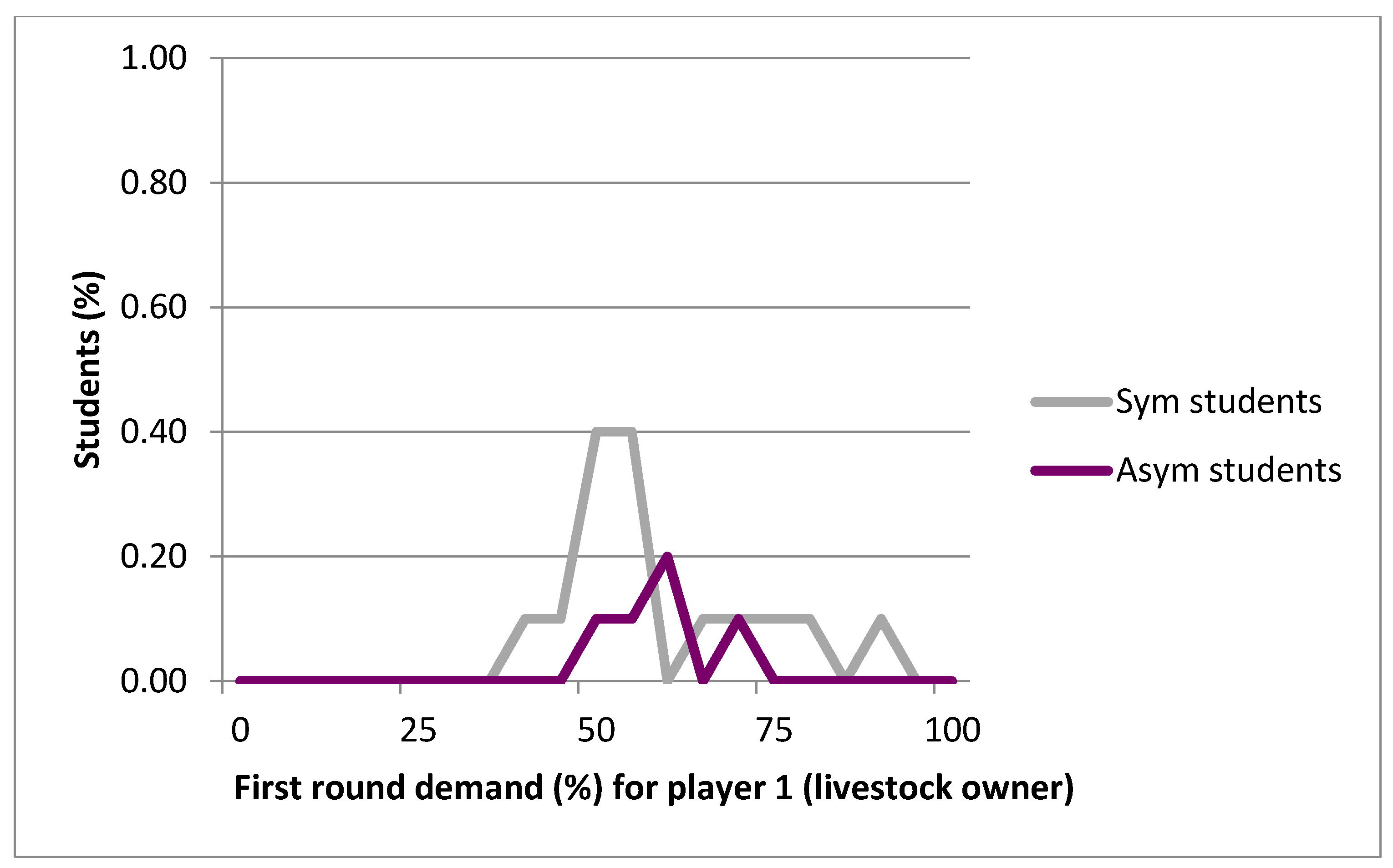 Resources 06 00071 g003