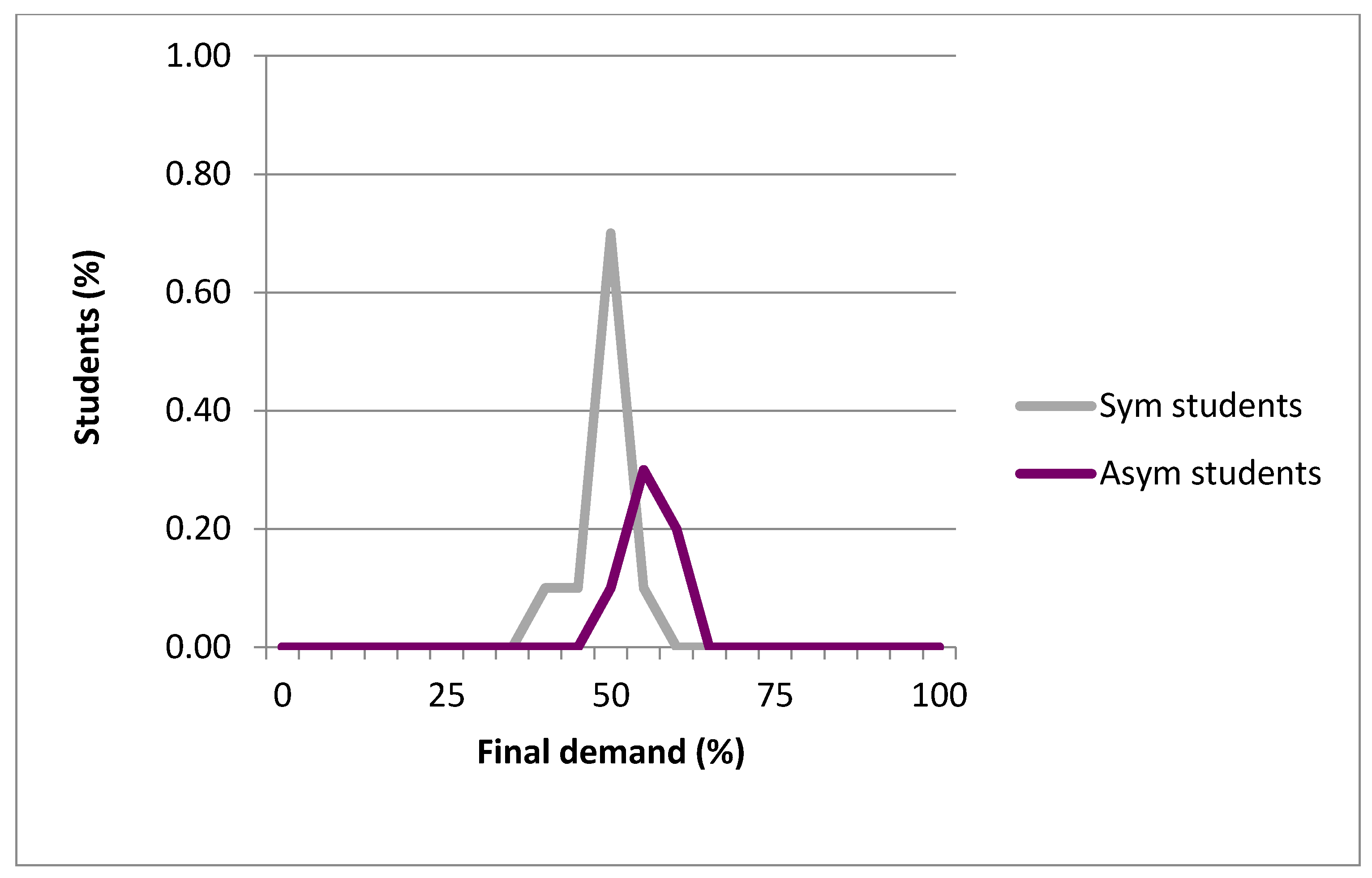 Resources 06 00071 g005