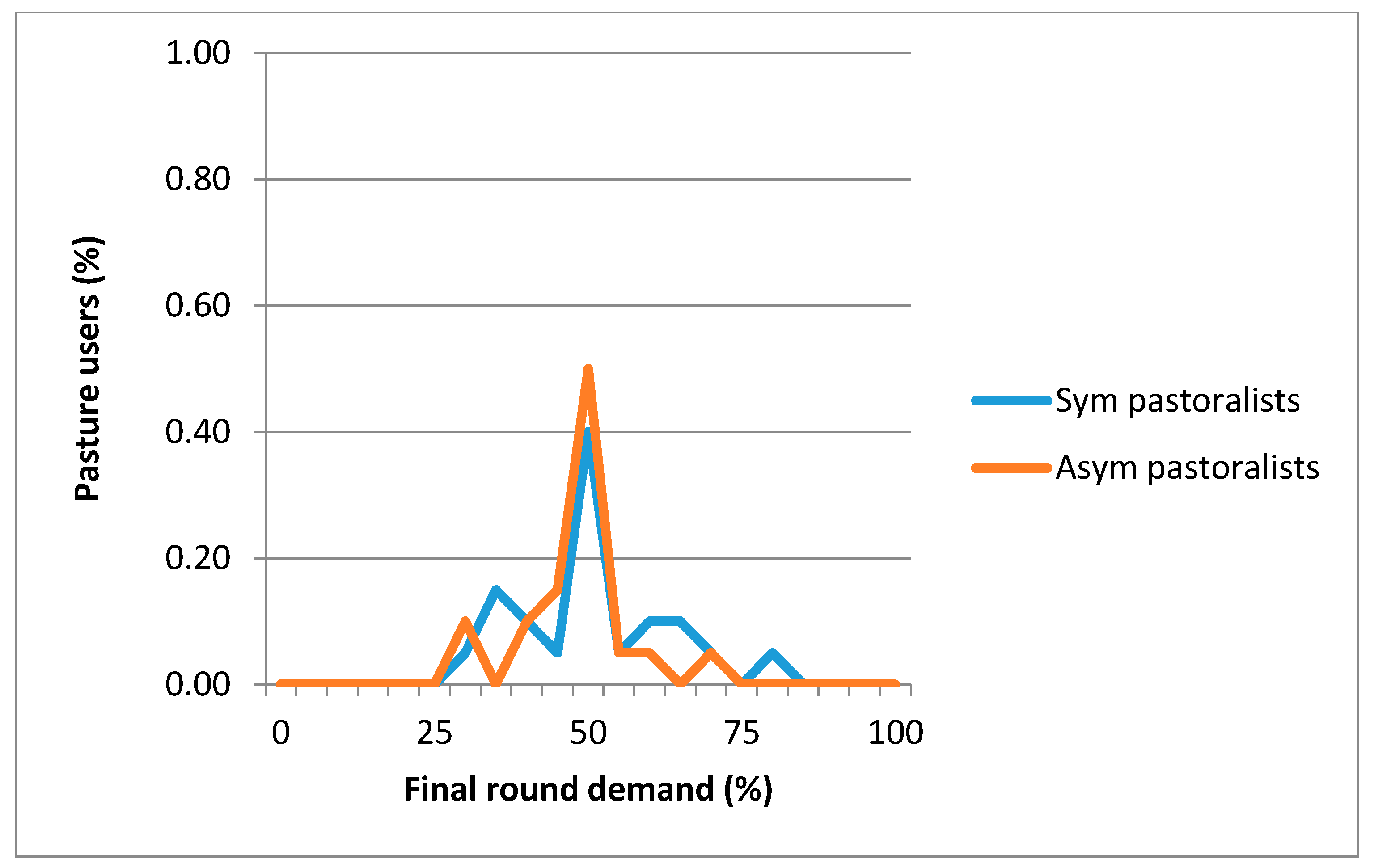 Resources 06 00071 g006