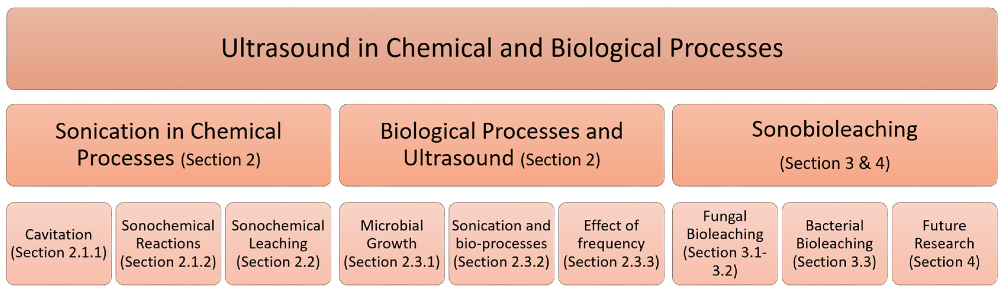 Resources 07 00003 g001 550