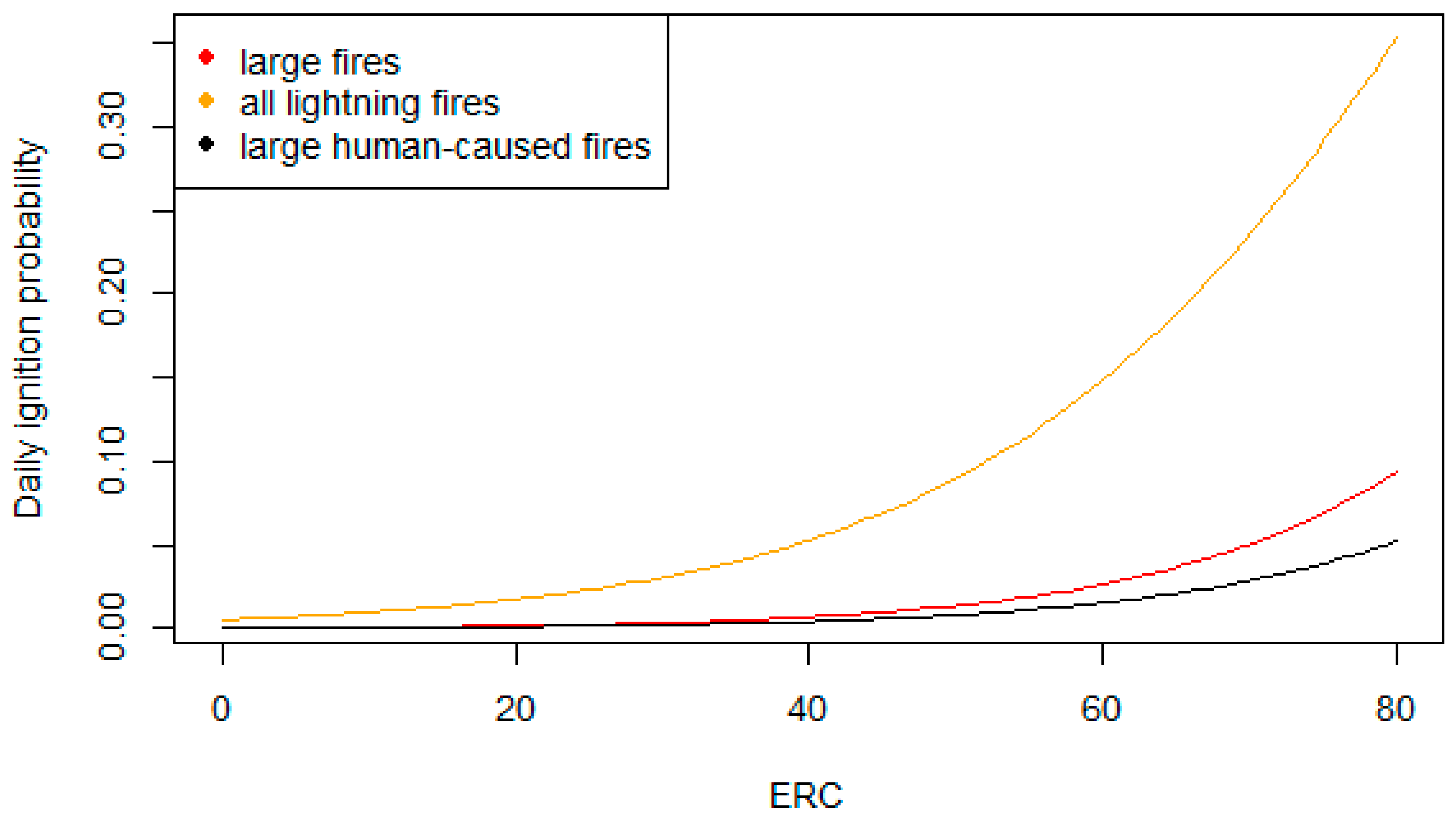 Resources 07 00004 g003