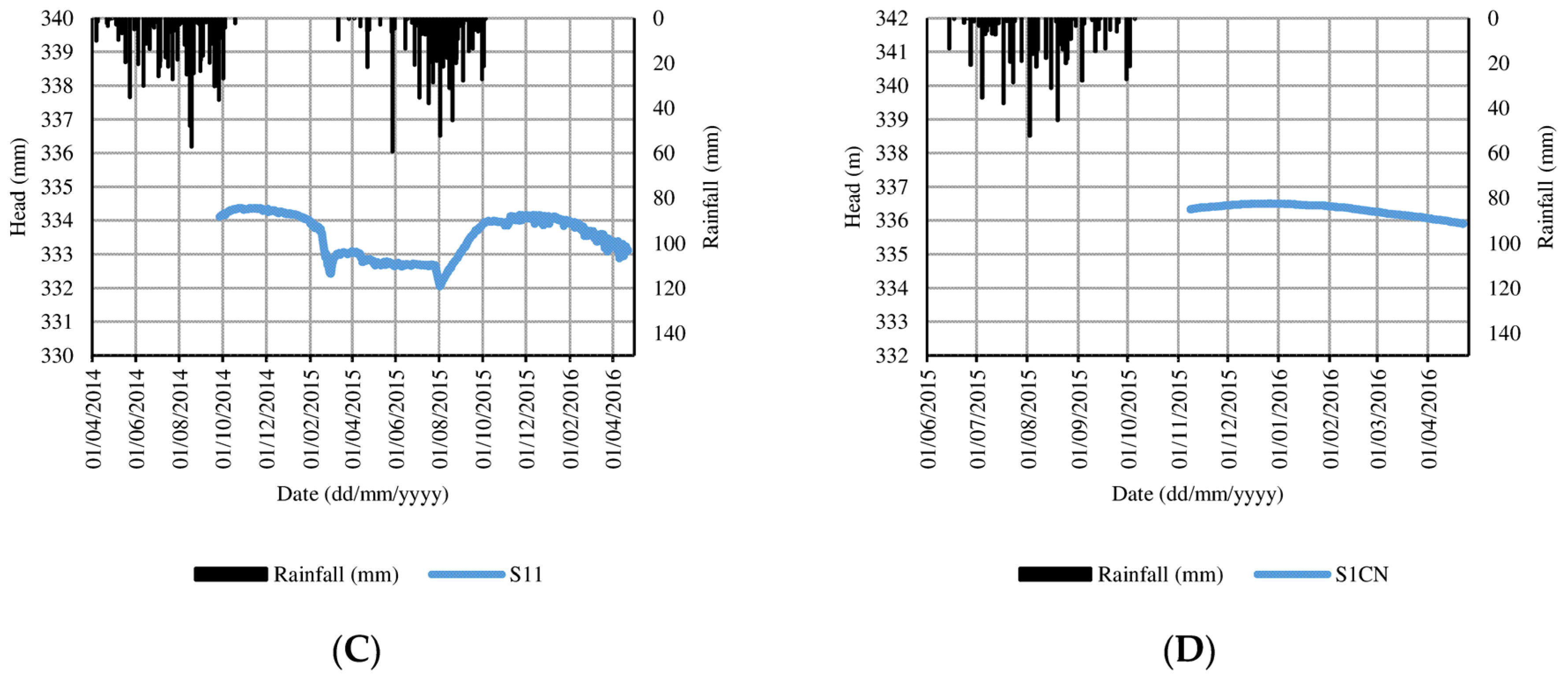Resources 07 00005 g007b Resources 07 00005 g007b