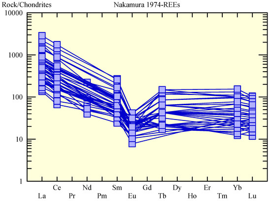 Nakamura size top guide