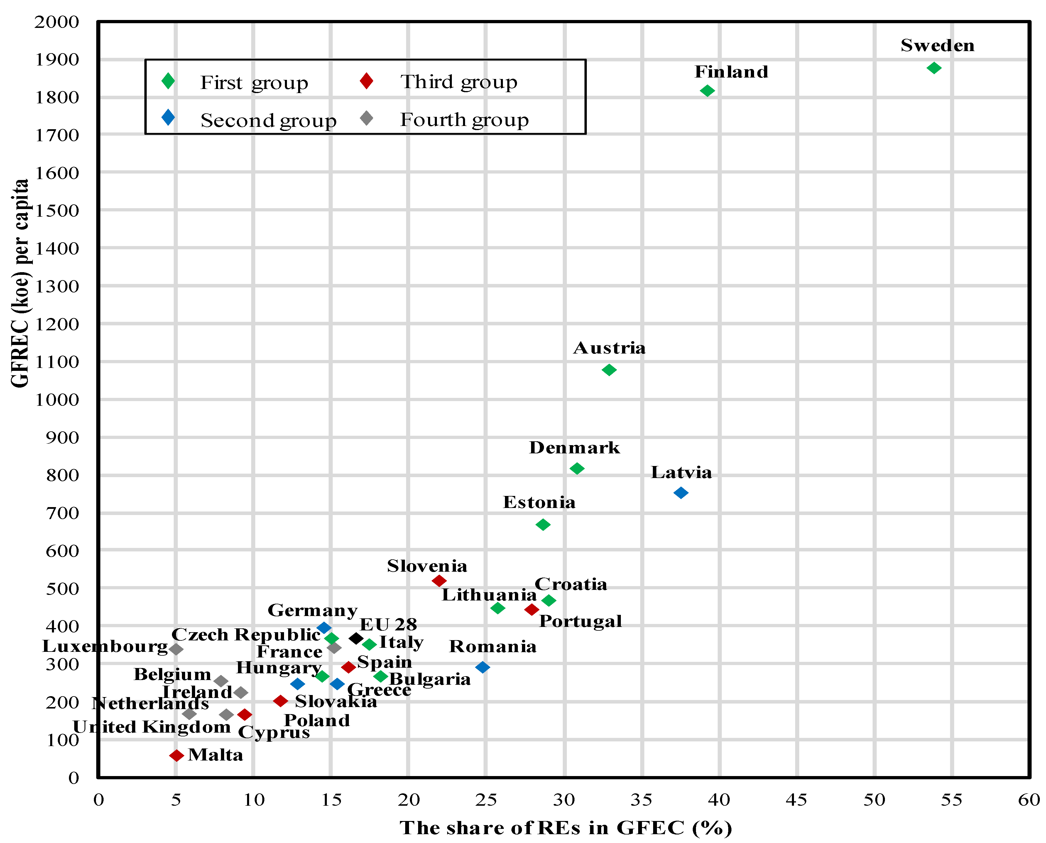 Resources 07 00010 g002