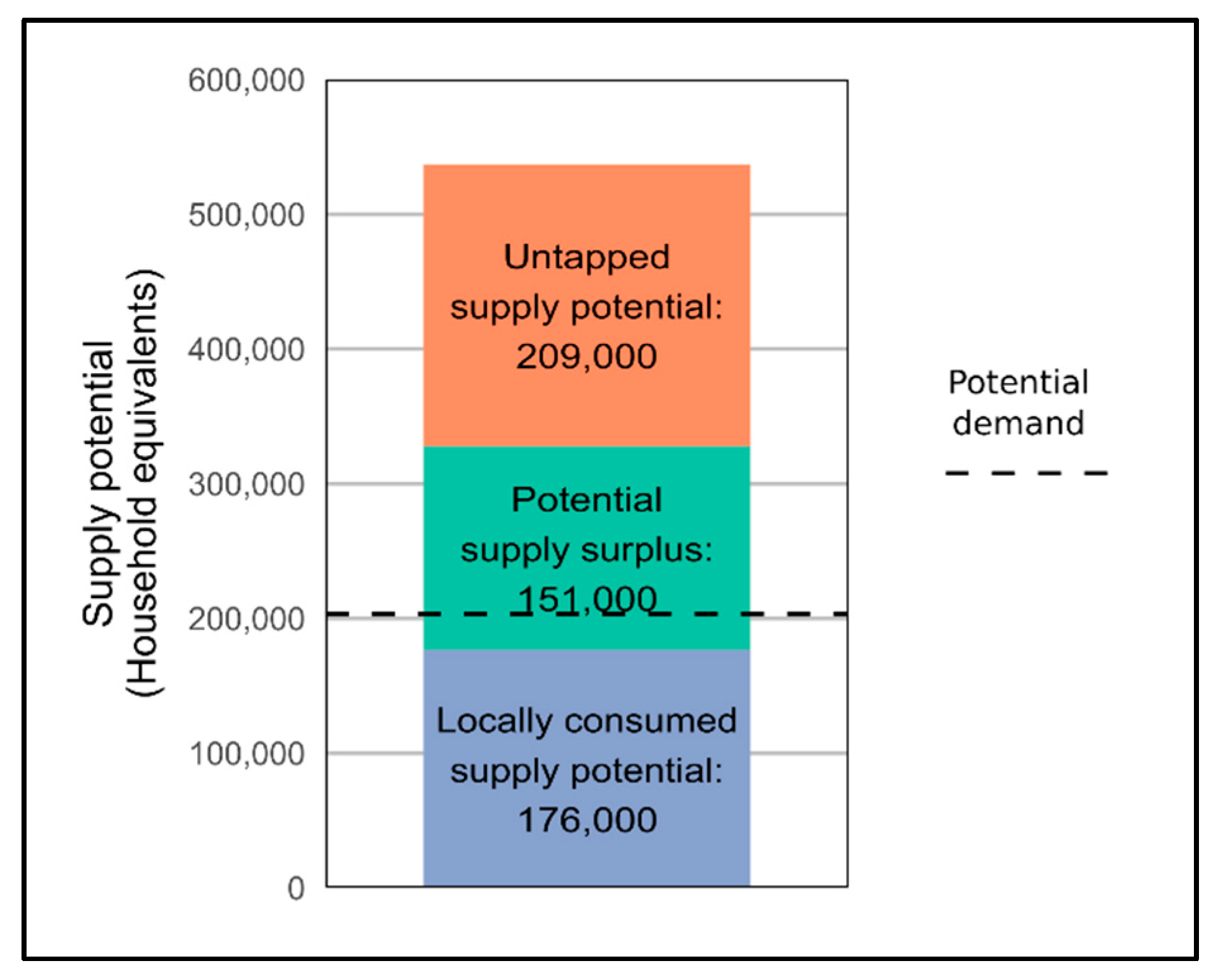 Resources 07 00011 g007 Resources 07 00011 g007