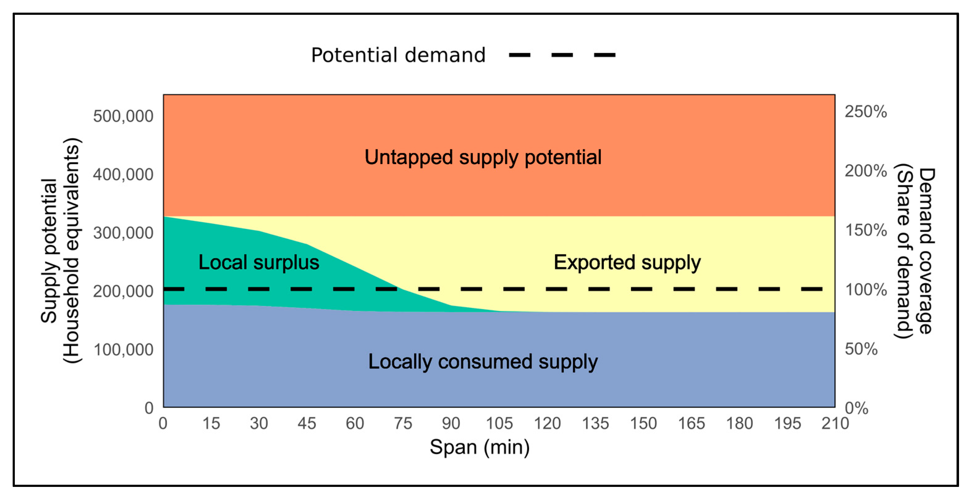 Resources 07 00011 g010 Resources 07 00011 g010