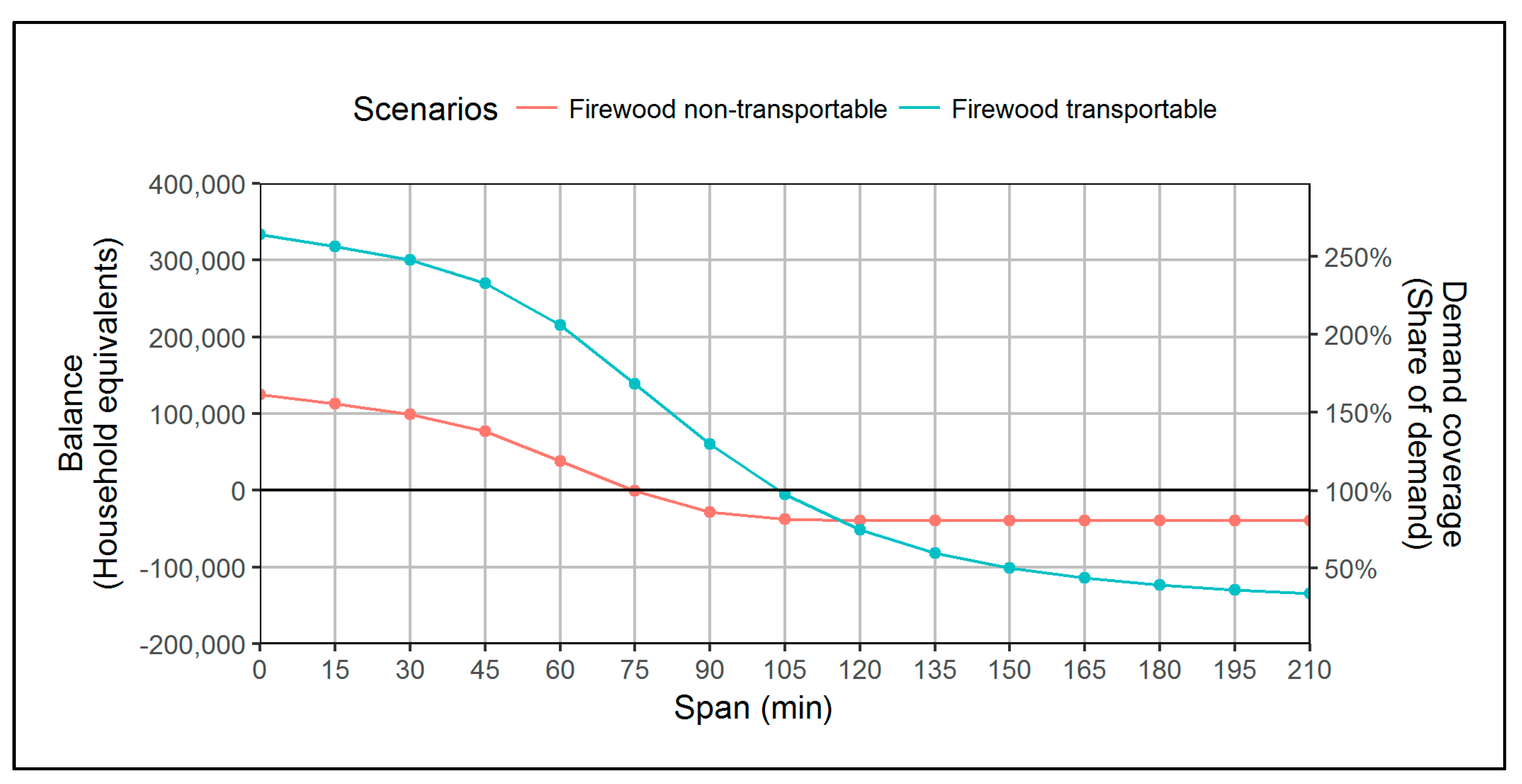Resources 07 00011 g011 Resources 07 00011 g011