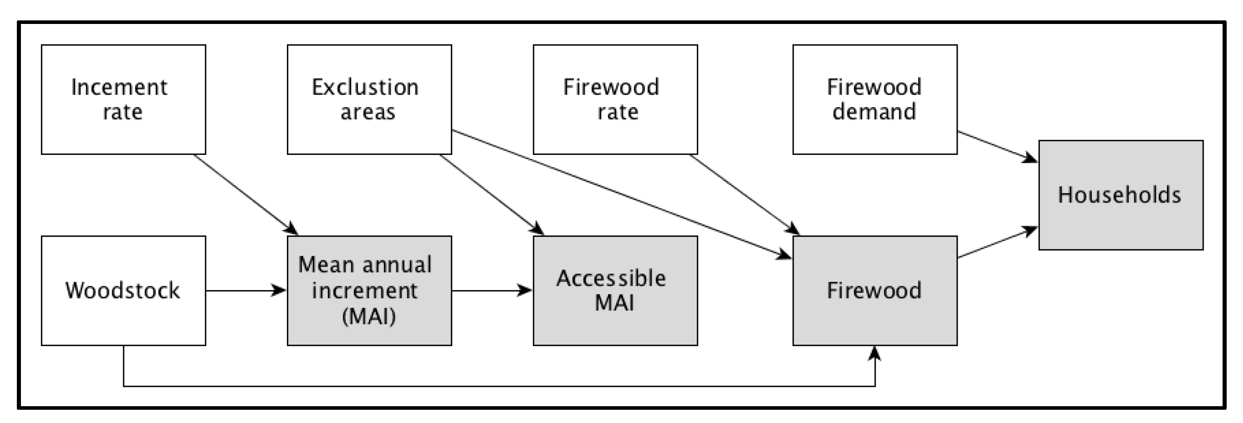 Resources 07 00011 g0a1 Resources 07 00011 g0a1