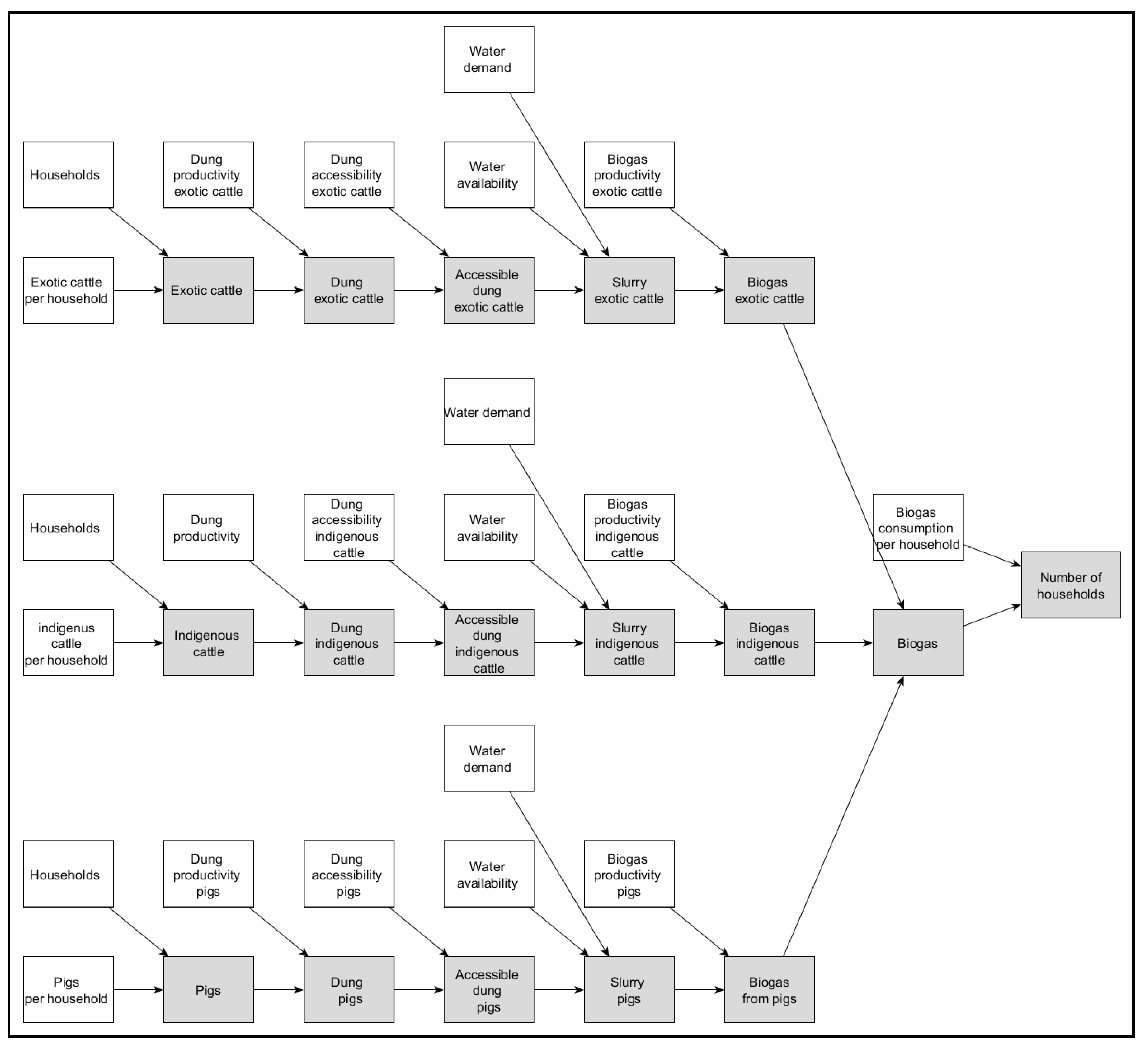 Resources 07 00011 g0a3 Resources 07 00011 g0a3