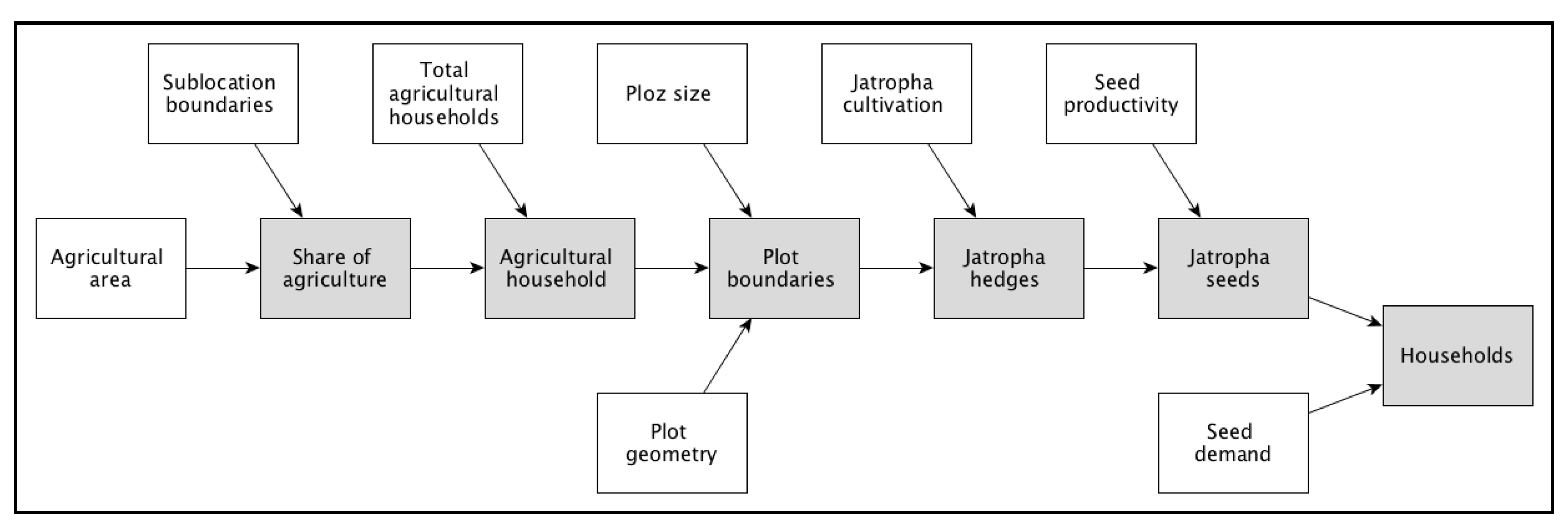 Resources 07 00011 g0a4 Resources 07 00011 g0a4