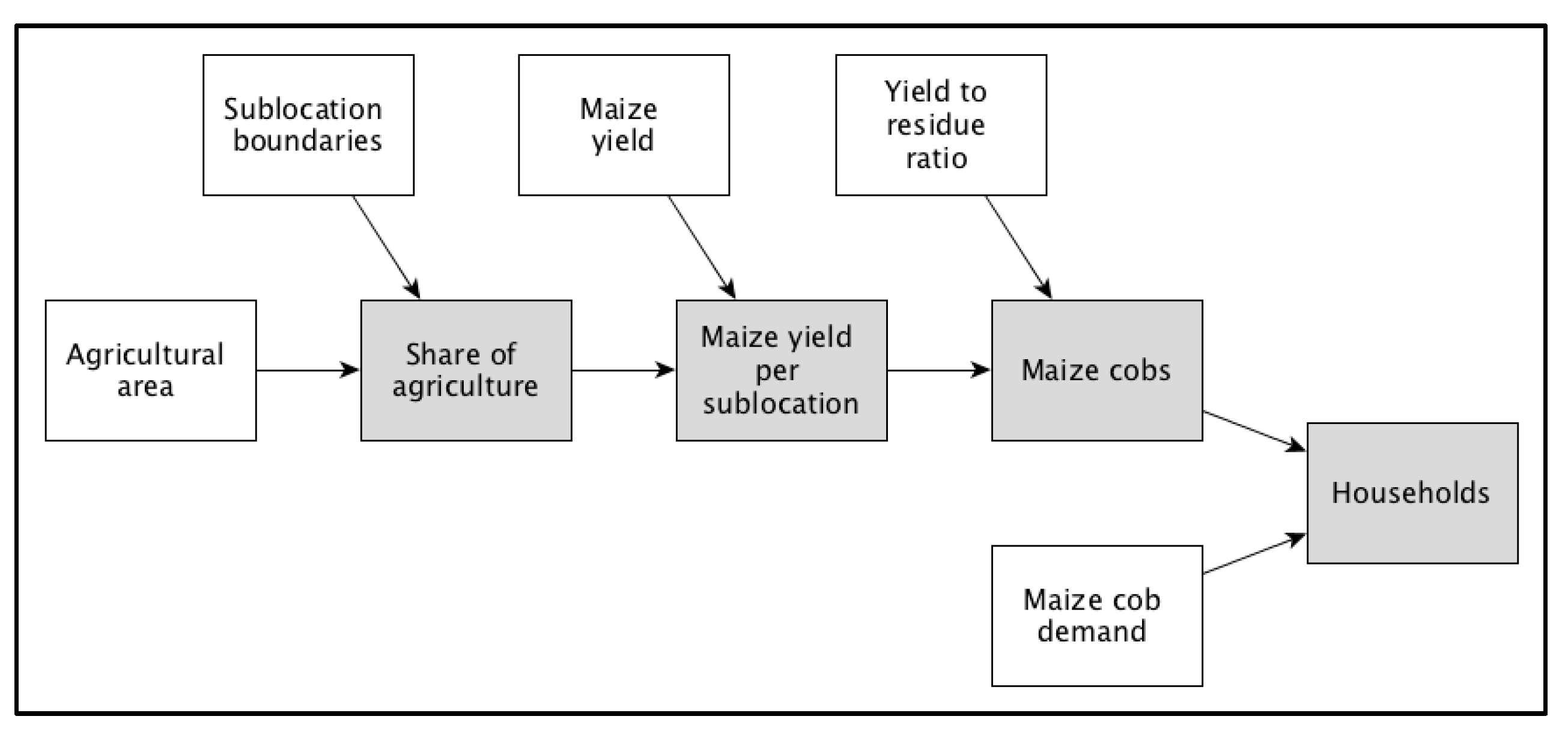 Resources 07 00011 g0a5 Resources 07 00011 g0a5