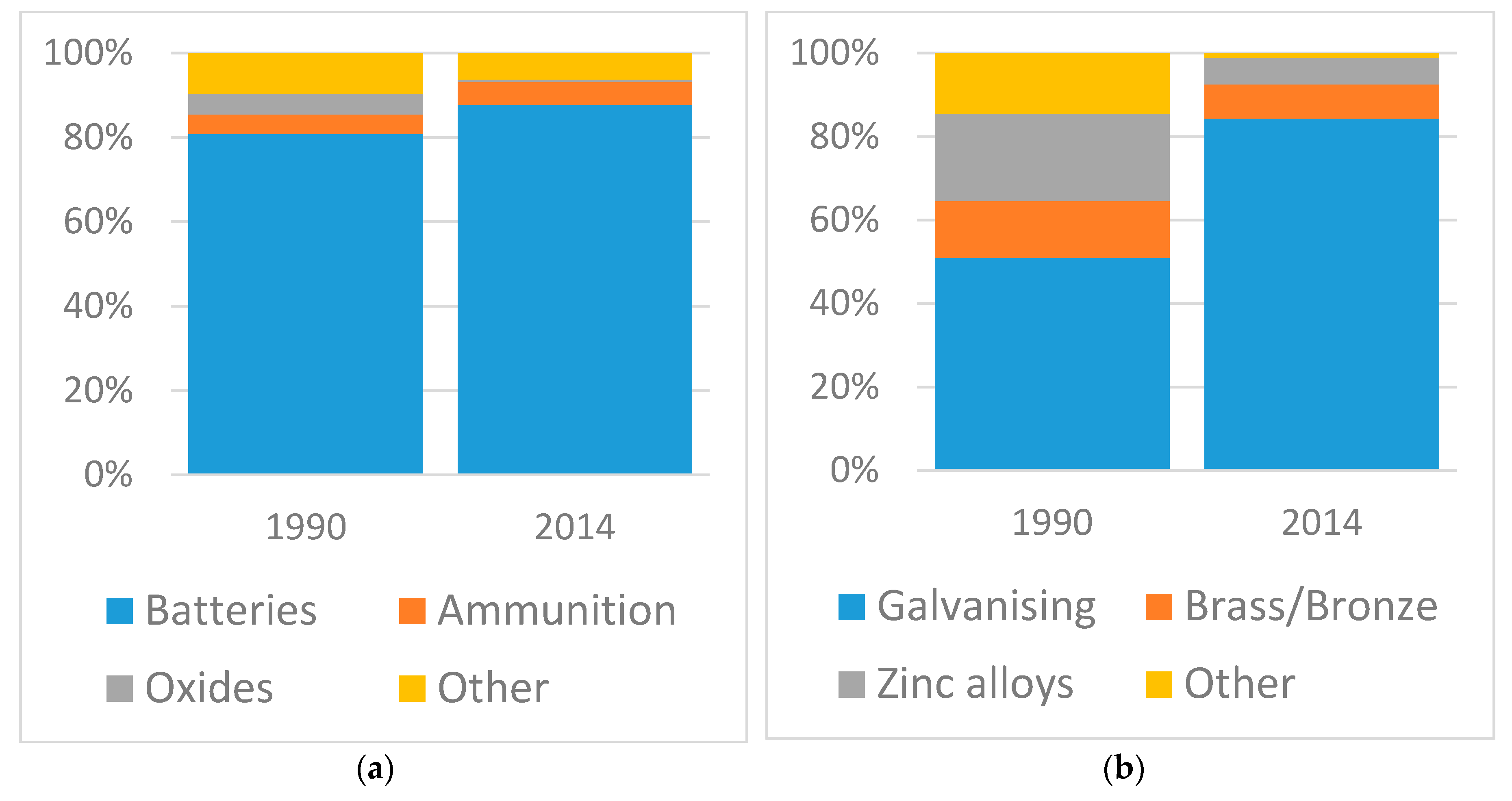 Resources 07 00017 g001