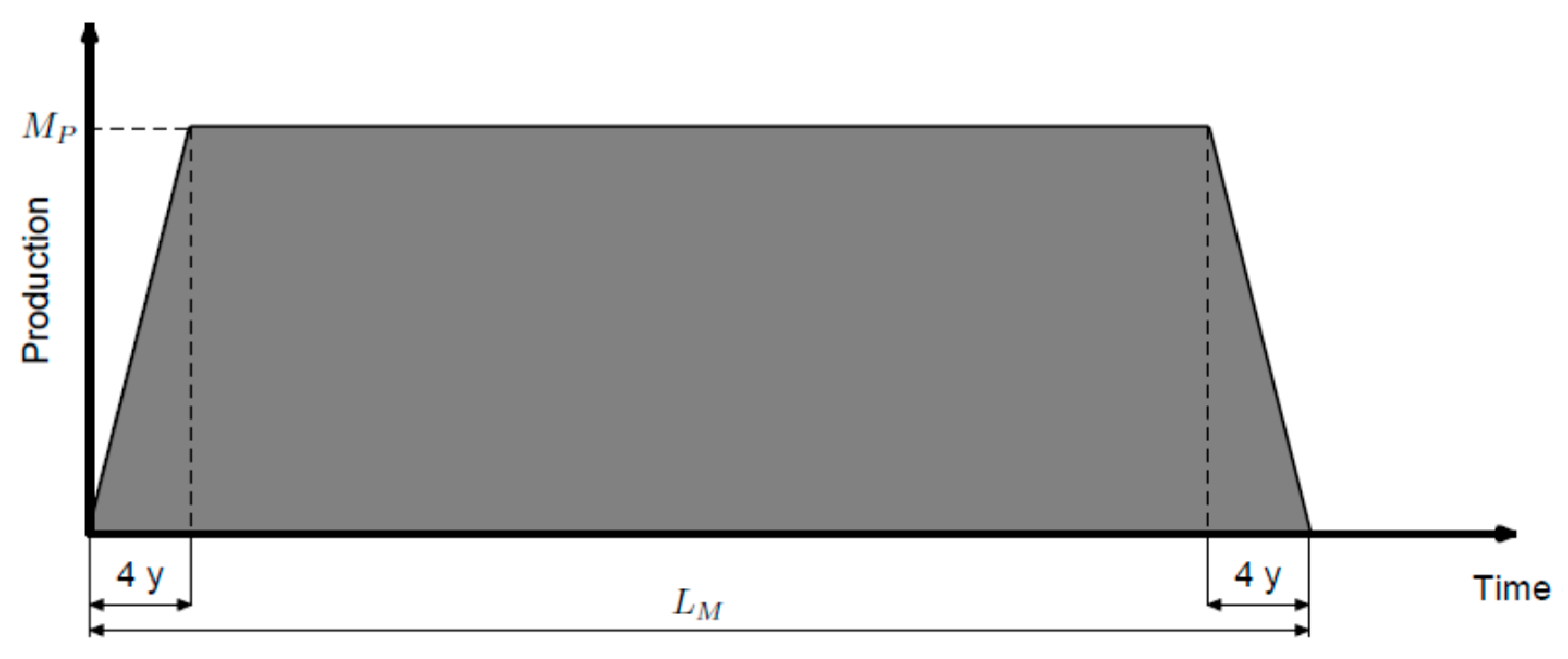 Resources 07 00017 g003