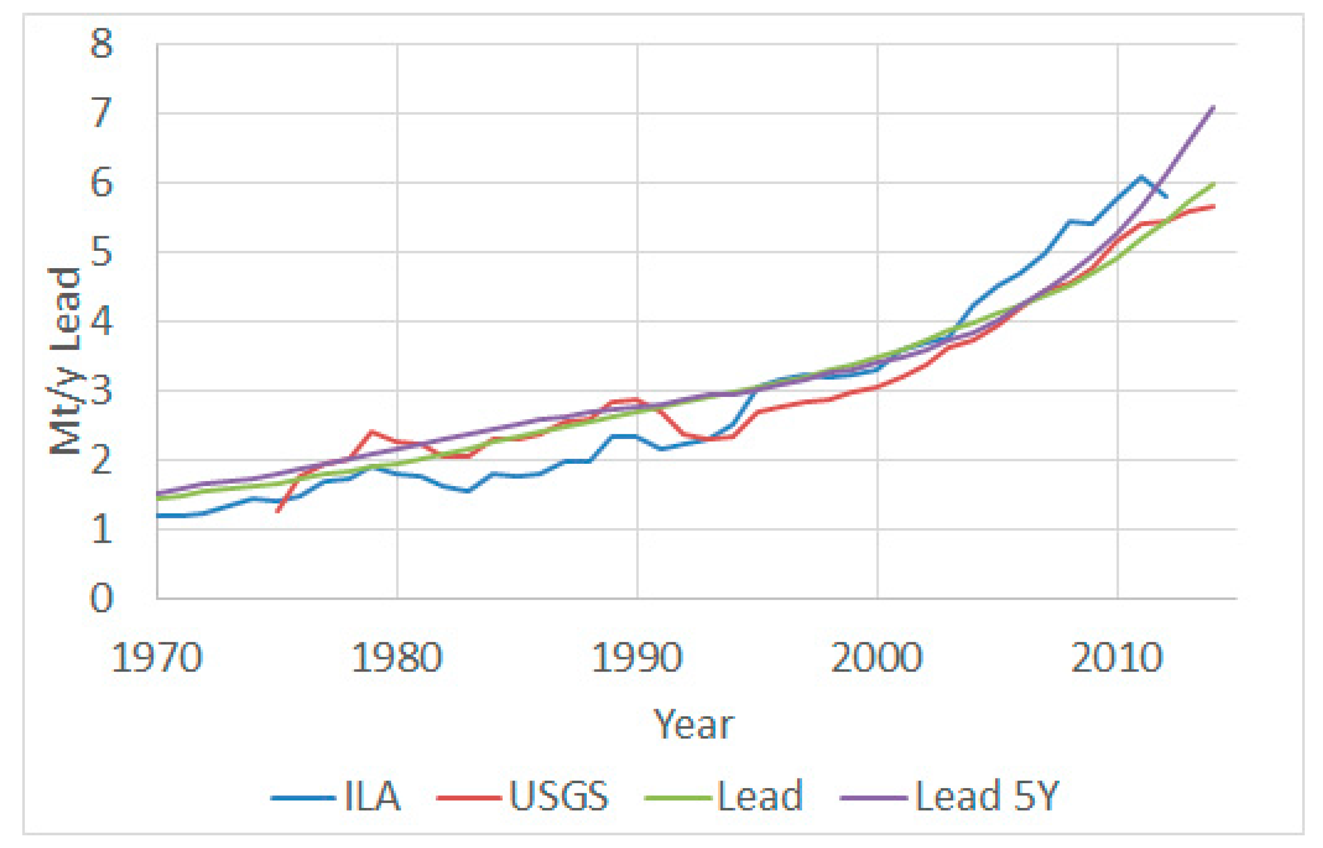 Resources 07 00017 g004